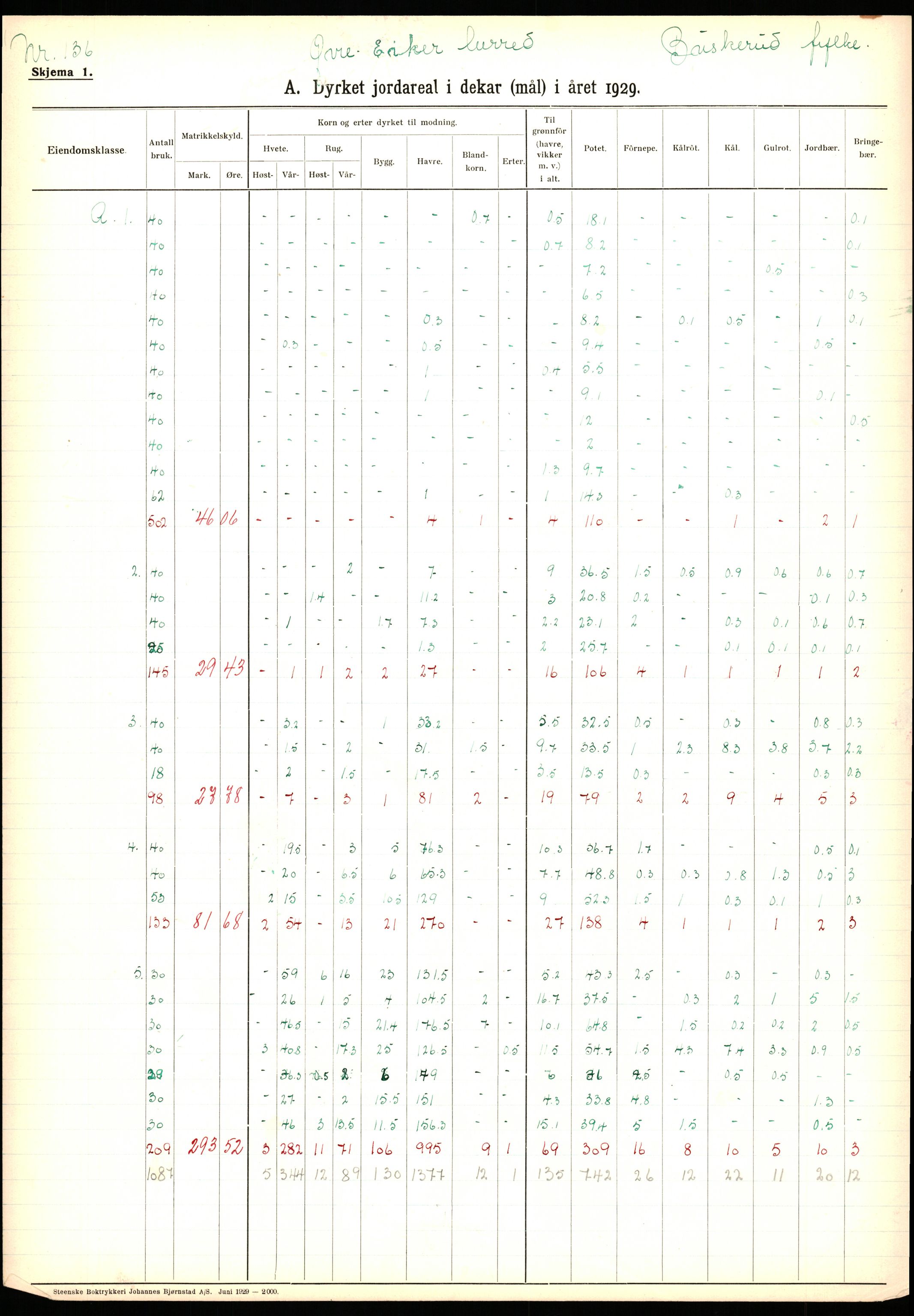 Statistisk sentralbyrå, Næringsøkonomiske emner, Jordbruk, skogbruk, jakt, fiske og fangst, AV/RA-S-2234/G/Ga/L0005: Buskerud, 1929, s. 439