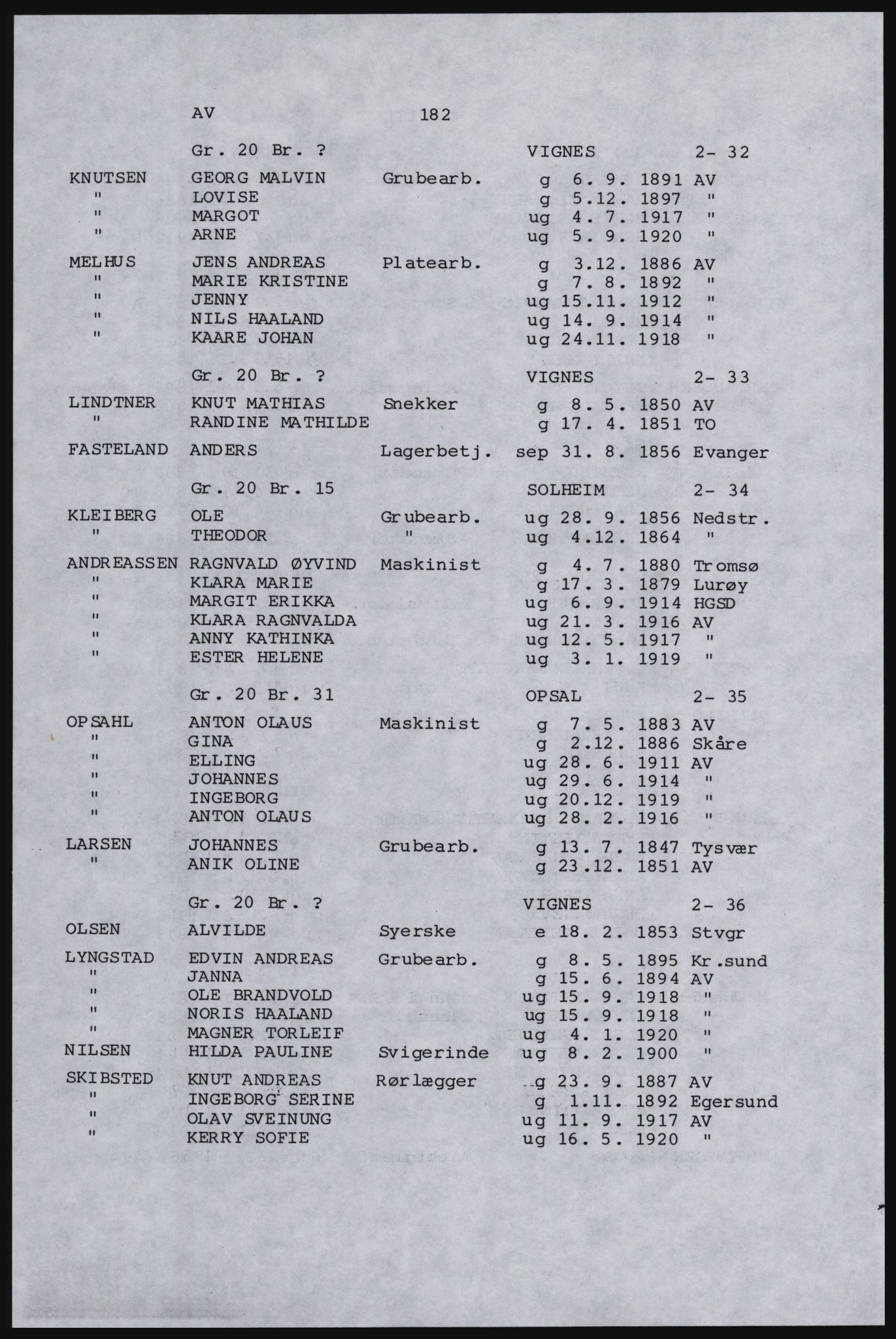 SAST, Avskrift av folketellingen 1920 for Karmøy, 1920, s. 200