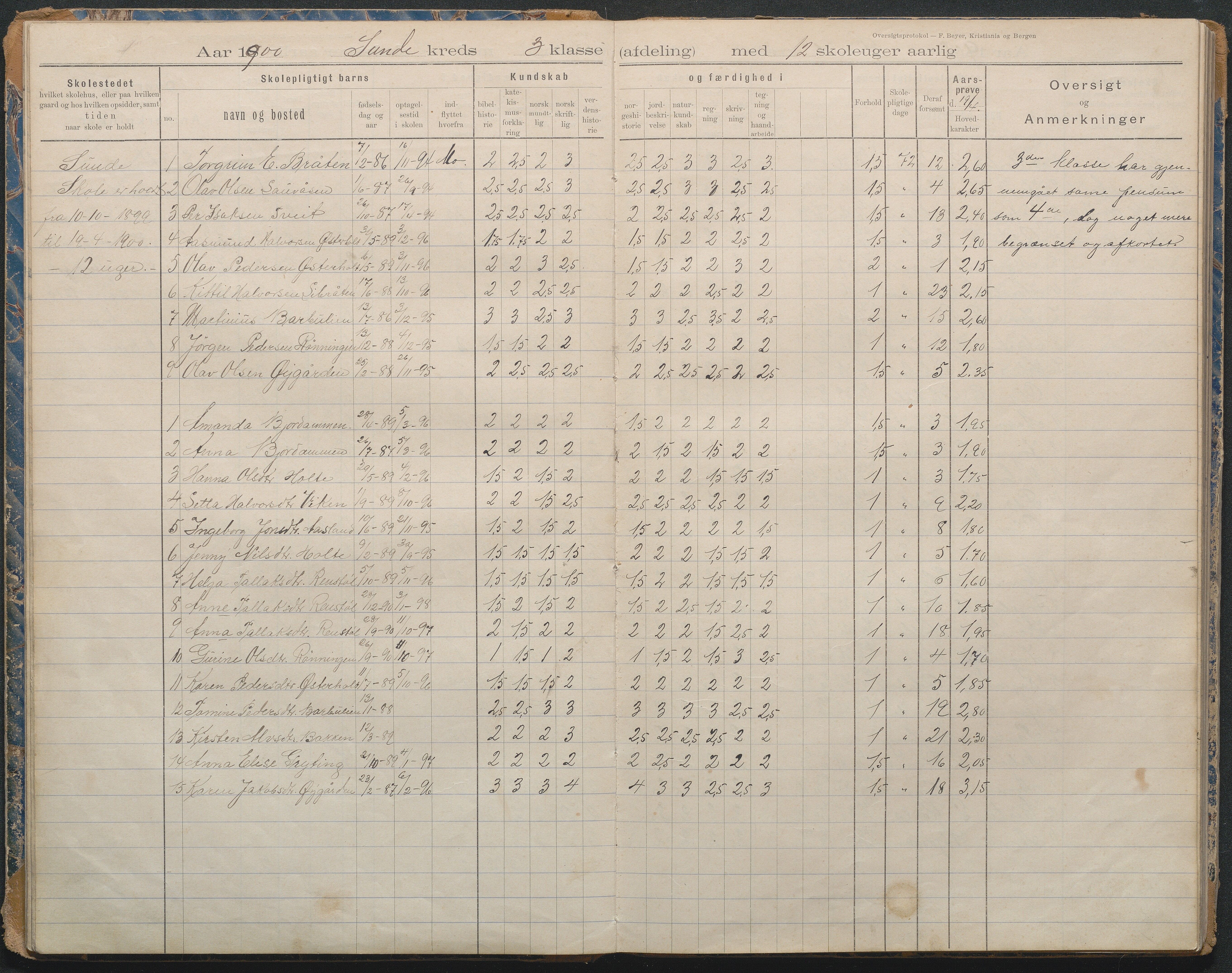 Gjerstad Kommune, Lunden Skole, AAKS/KA0911-550b/F02/L0001: Karakterprotokoll, 1892-1960