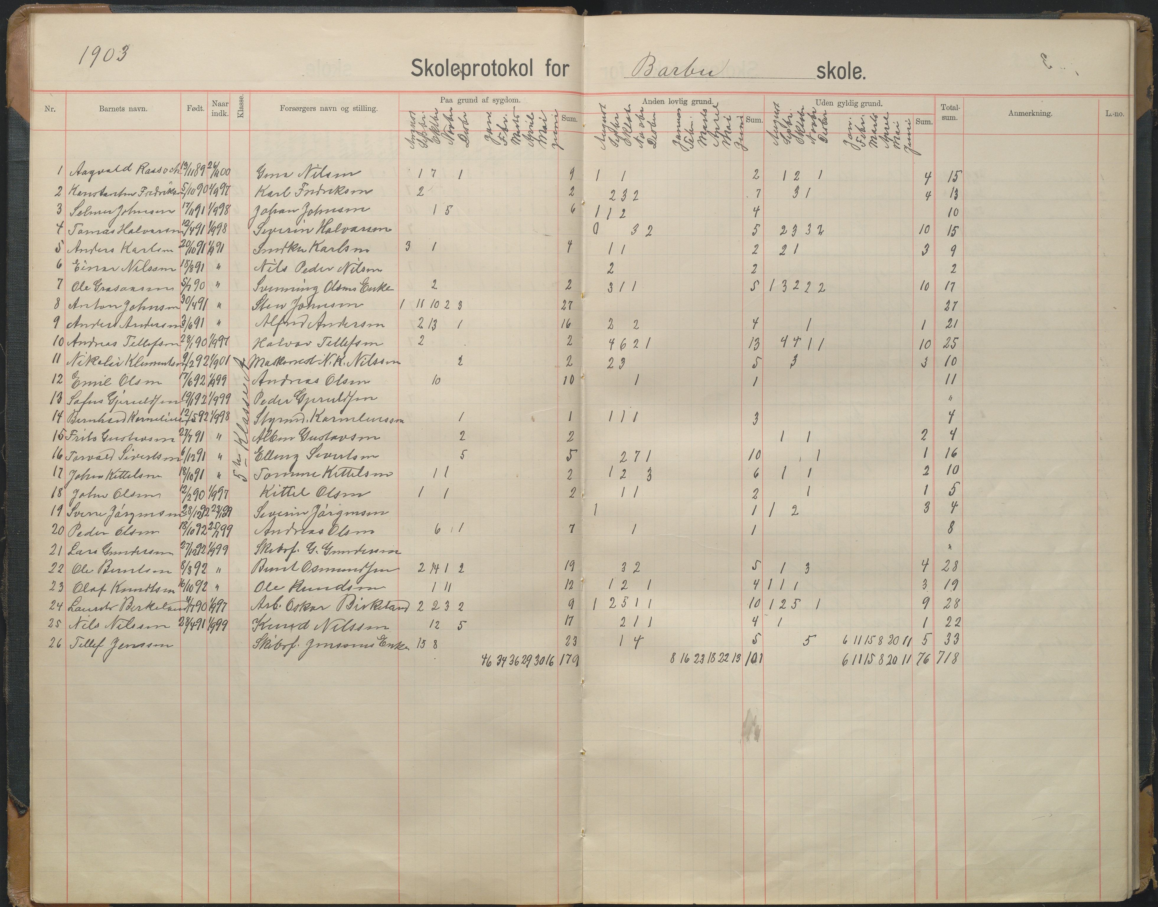 Arendal kommune, Katalog I, AAKS/KA0906-PK-I/07/L0167: Skoleprotokoll for friskolen, 1903-1912