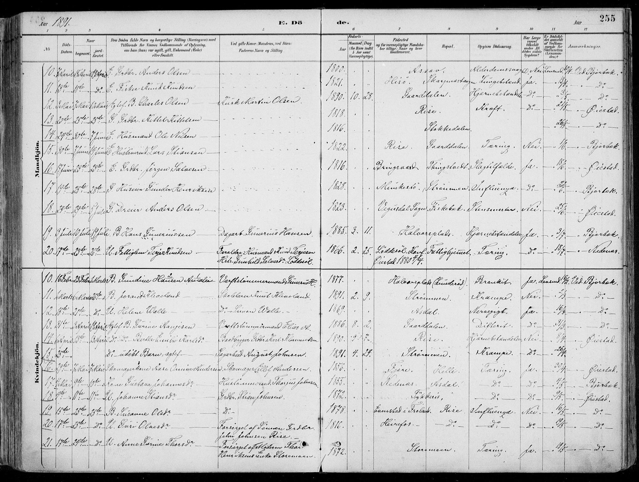 Øyestad sokneprestkontor, AV/SAK-1111-0049/F/Fa/L0017: Ministerialbok nr. A 17, 1887-1896, s. 255