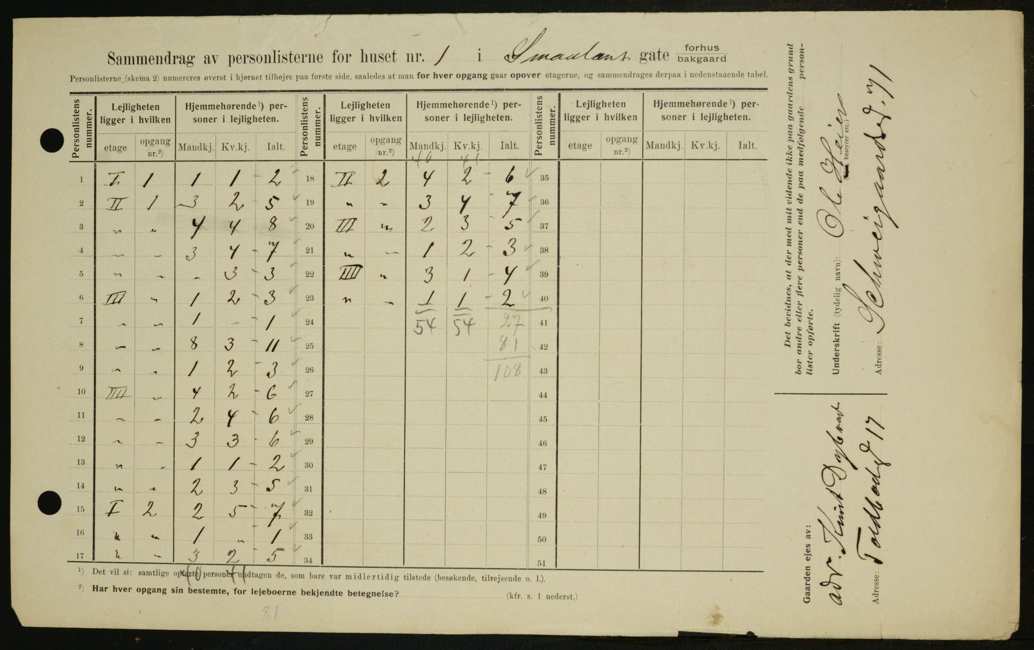 OBA, Kommunal folketelling 1.2.1909 for Kristiania kjøpstad, 1909, s. 88585