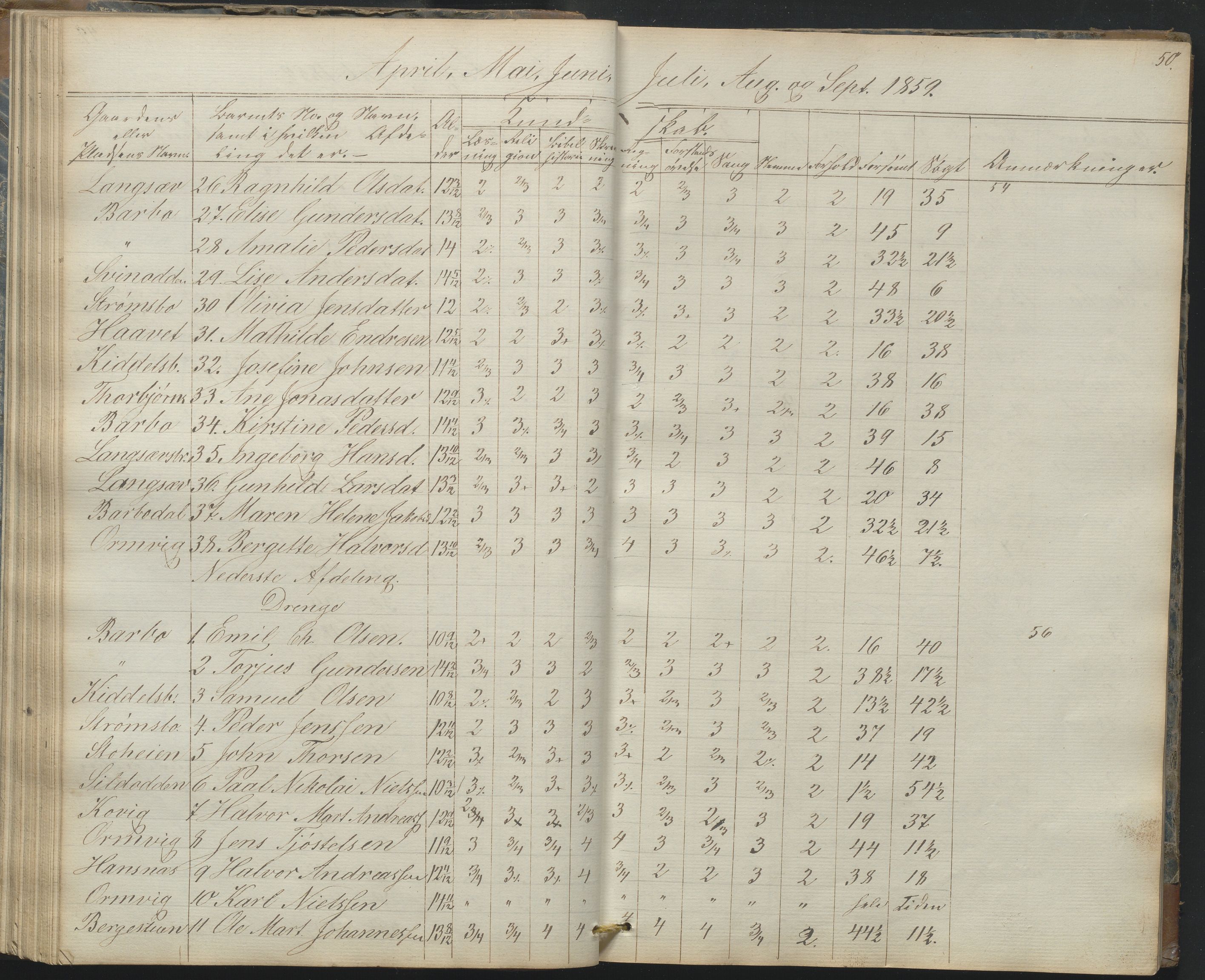 Arendal kommune, Katalog I, AAKS/KA0906-PK-I/07/L0165: Skoleprotokoll for Barbu 2. faste skole og friskolen, 1856-1877, s. 50