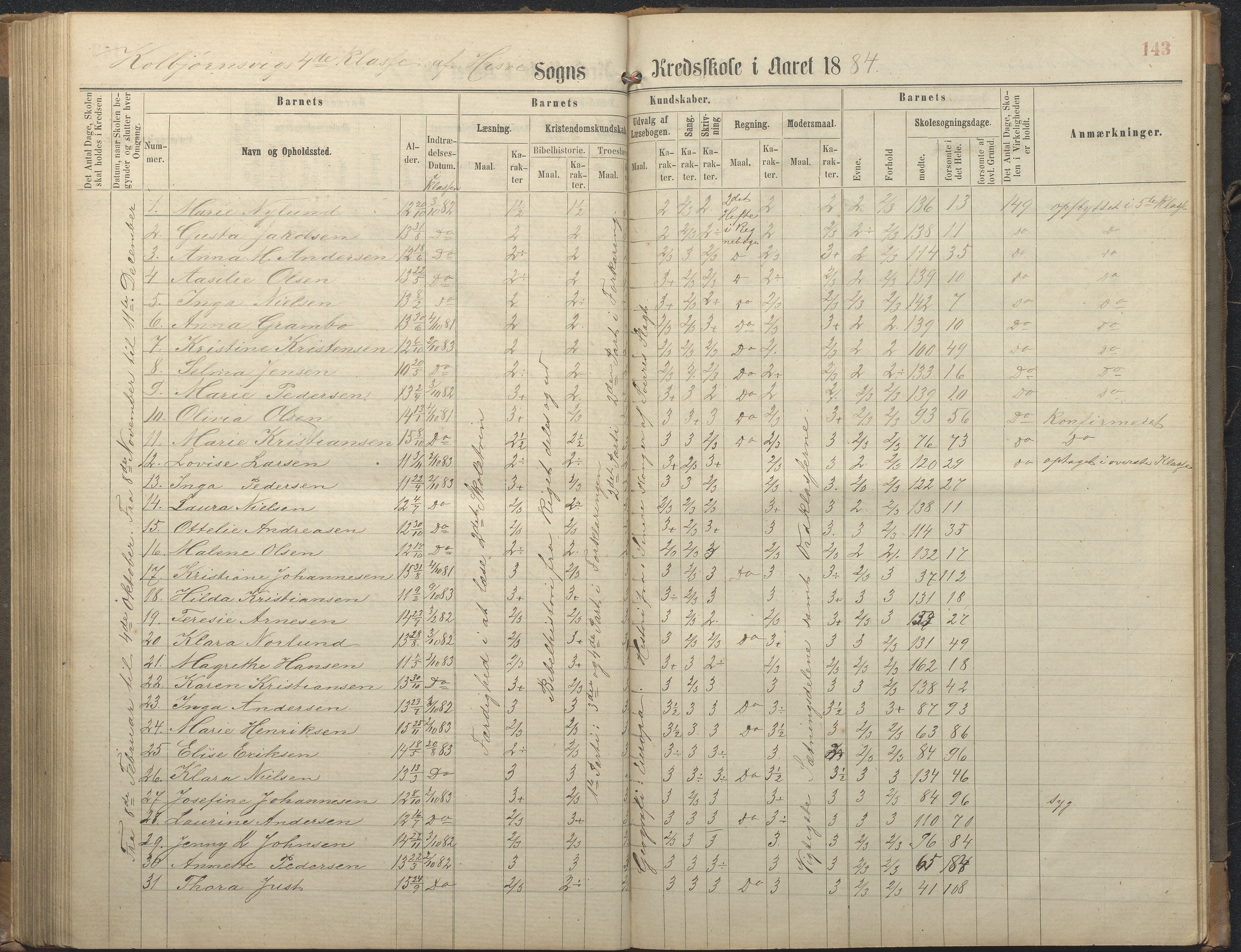 Hisøy kommune frem til 1991, AAKS/KA0922-PK/32/L0006: Skoleprotokoll, 1863-1887, s. 143