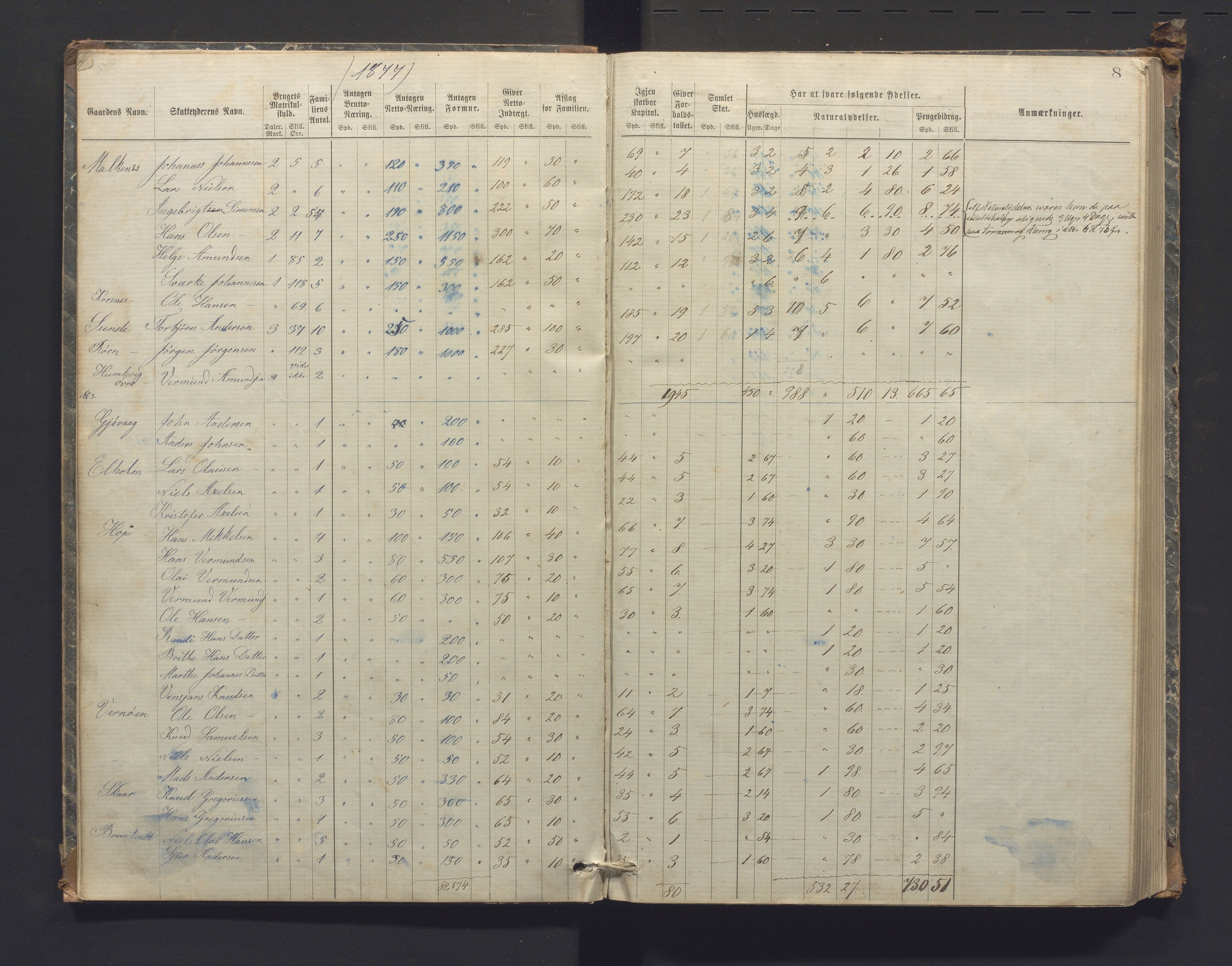 Tysnes kommune. Likningsnemnda. Tysnes sokn, IKAH/1223-142.3/F/Fb/L0001: Likningsprotokoll fattigskatt, 1877-1882