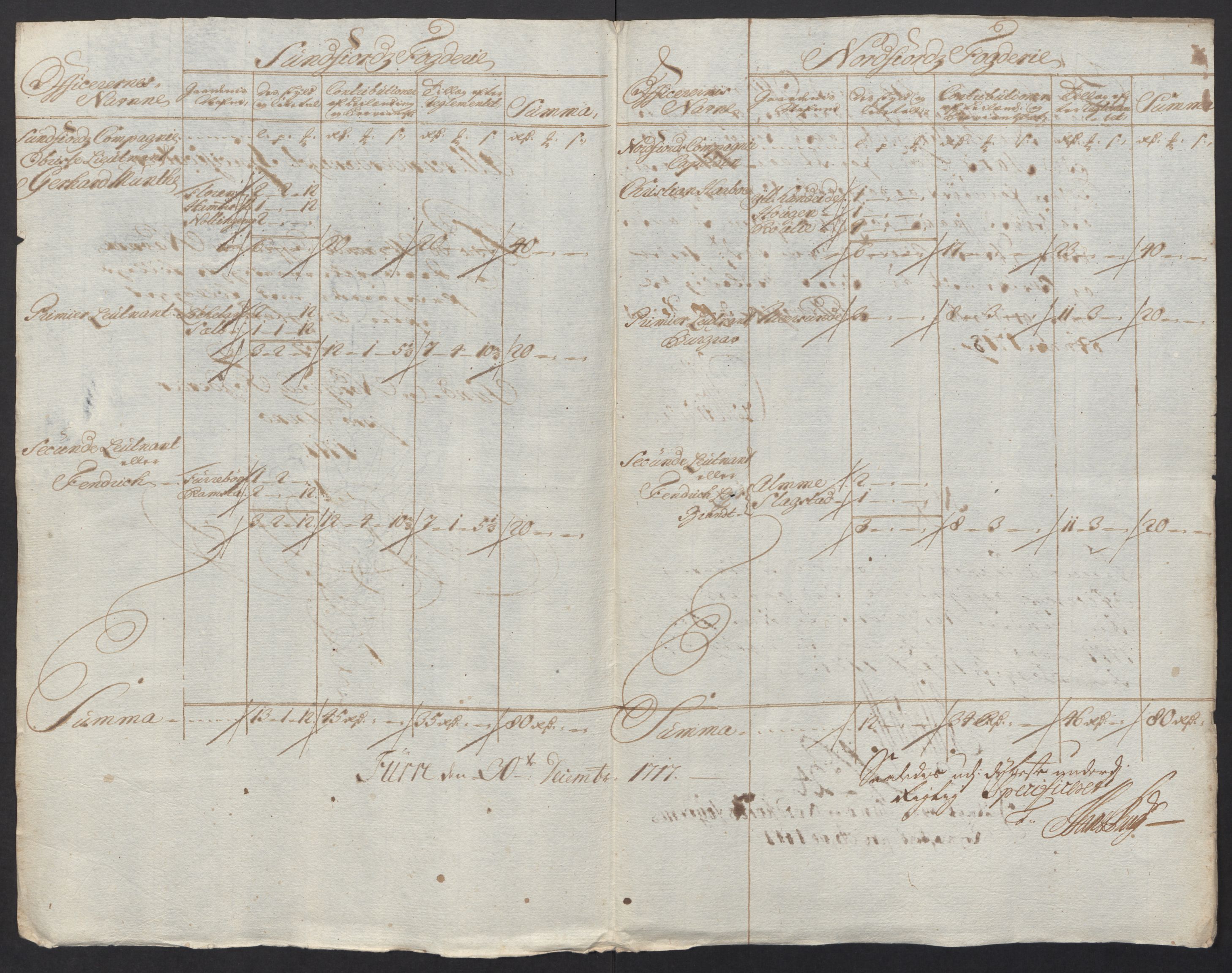 Rentekammeret inntil 1814, Reviderte regnskaper, Fogderegnskap, AV/RA-EA-4092/R53/L3441: Fogderegnskap Sunn- og Nordfjord, 1717-1718, s. 192