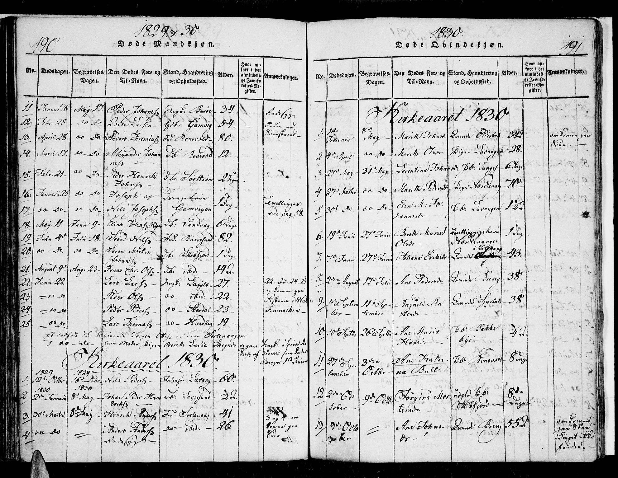 Karlsøy sokneprestembete, AV/SATØ-S-1299/H/Ha/Haa/L0002kirke: Ministerialbok nr. 2, 1823-1842, s. 190-191