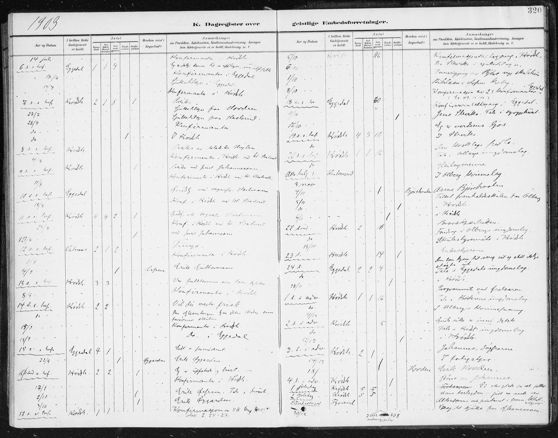 Krødsherad kirkebøker, AV/SAKO-A-19/F/Fa/L0007: Ministerialbok nr. 7, 1900-1915, s. 320