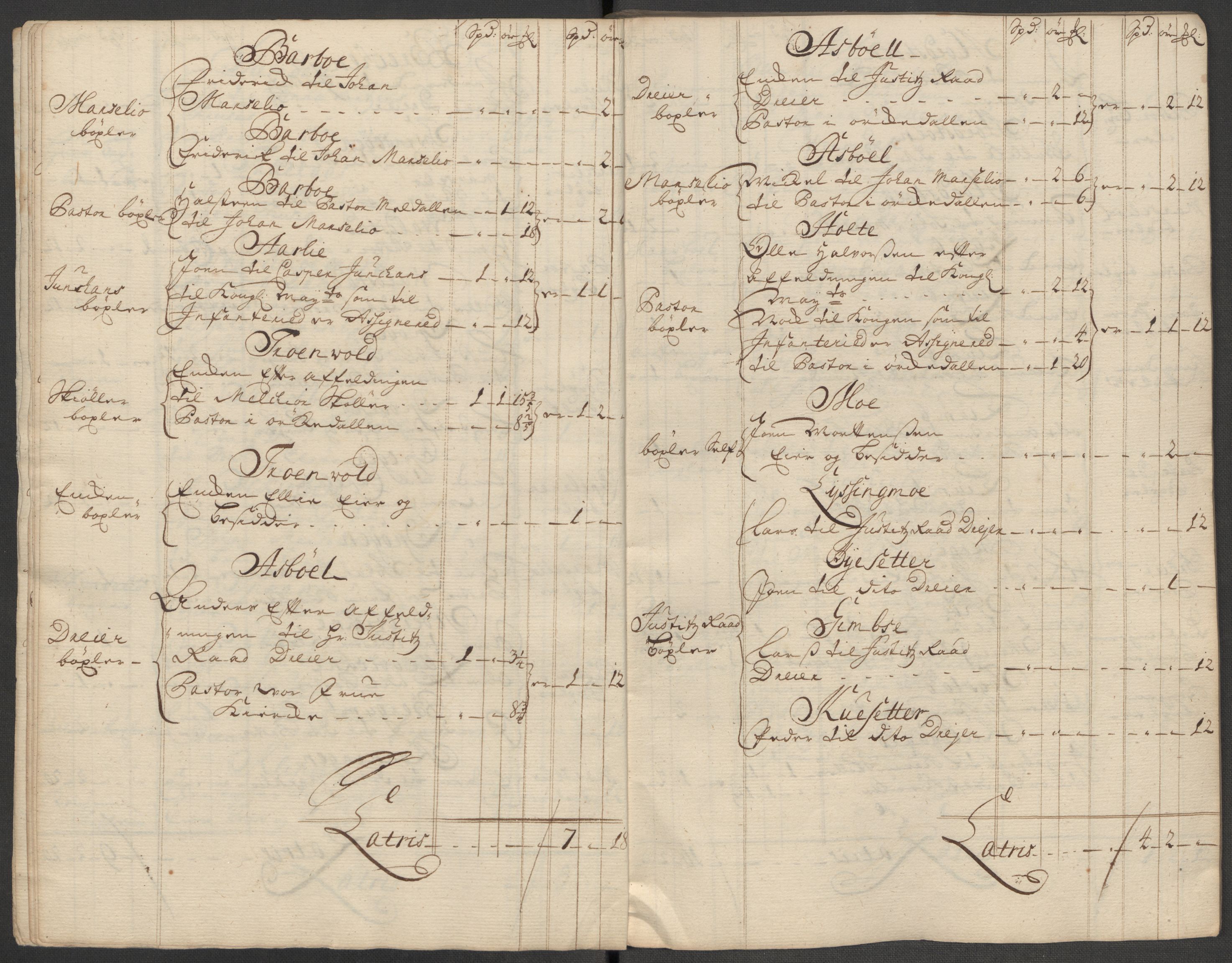 Rentekammeret inntil 1814, Reviderte regnskaper, Fogderegnskap, AV/RA-EA-4092/R60/L3971: Fogderegnskap Orkdal og Gauldal, 1718, s. 26