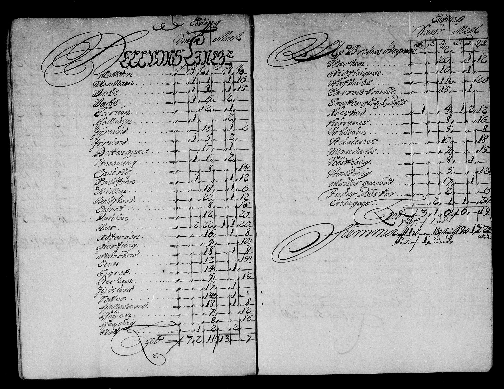 Rentekammeret inntil 1814, Reviderte regnskaper, Stiftamtstueregnskaper, Trondheim stiftamt og Nordland amt, AV/RA-EA-6044/R/Rg/L0083: Trondheim stiftamt og Nordland amt, 1686