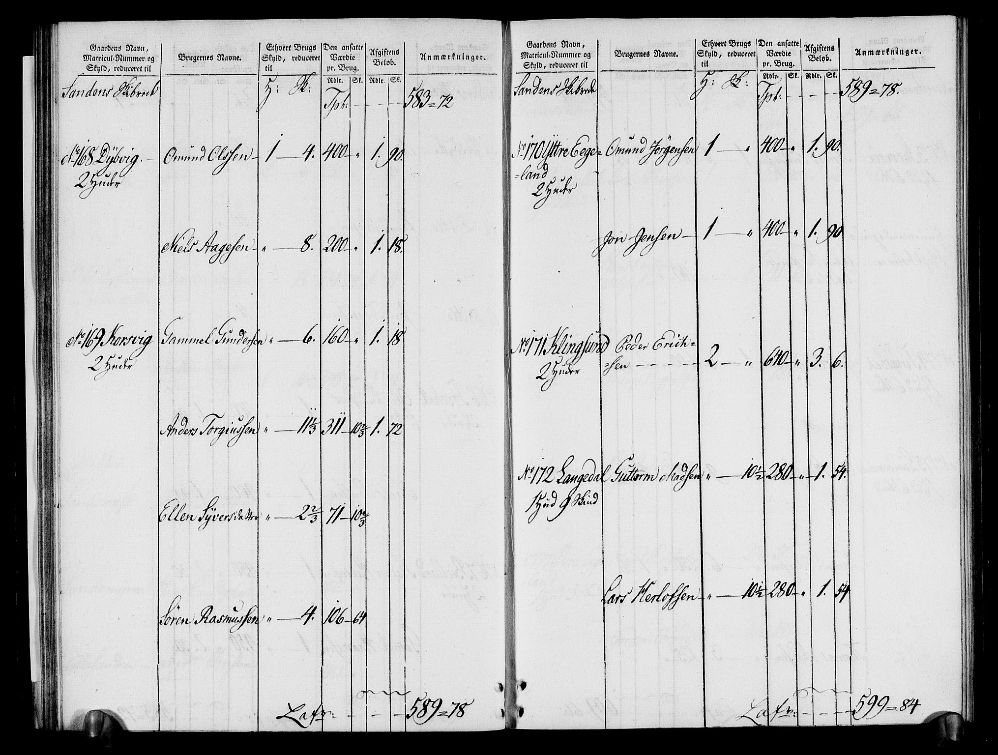 Rentekammeret inntil 1814, Realistisk ordnet avdeling, AV/RA-EA-4070/N/Ne/Nea/L0080: Nedenes fogderi. Oppebørselsregister, 1803-1804, s. 36