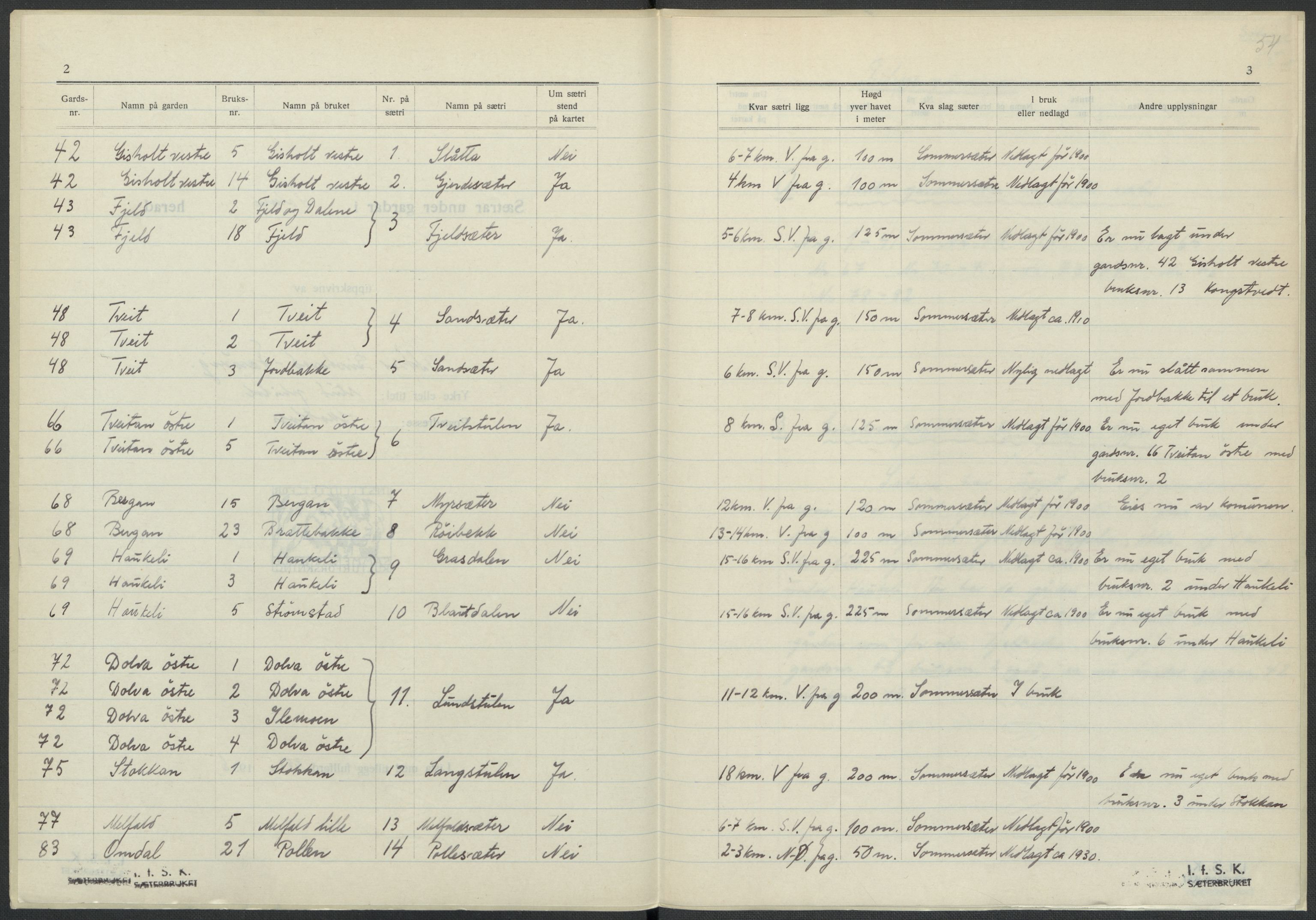 Instituttet for sammenlignende kulturforskning, AV/RA-PA-0424/F/Fc/L0007/0001: Eske B7: / Telemark (perm XVI), 1934-1936, s. 54