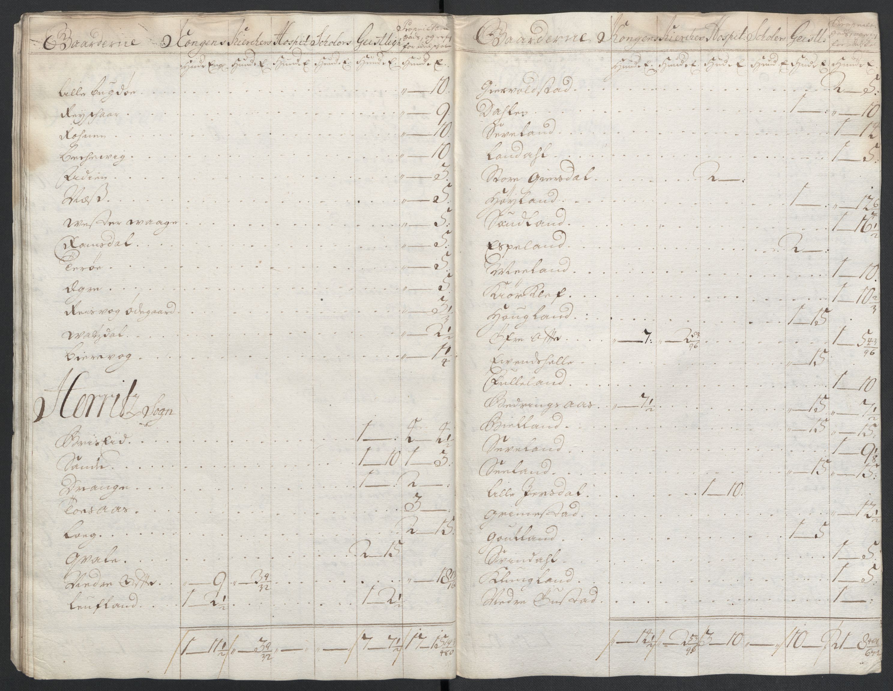 Rentekammeret inntil 1814, Reviderte regnskaper, Fogderegnskap, AV/RA-EA-4092/R43/L2551: Fogderegnskap Lista og Mandal, 1705-1709, s. 520