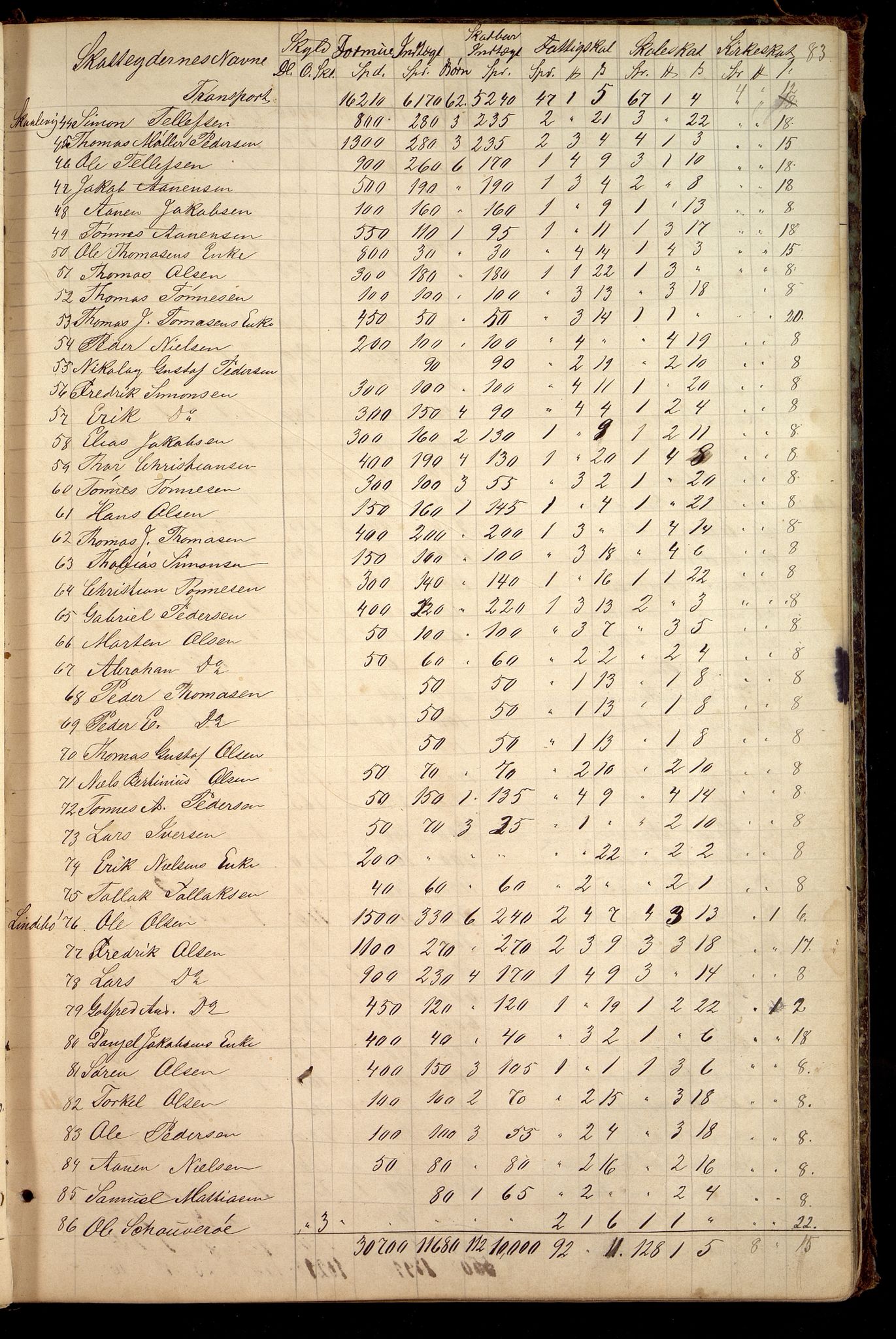 Oddernes kommune - Likningsnemnda, IKAV/1001OD310/A/L0002: Møtebok, likningsprotokoll, 1864-1883, s. 163