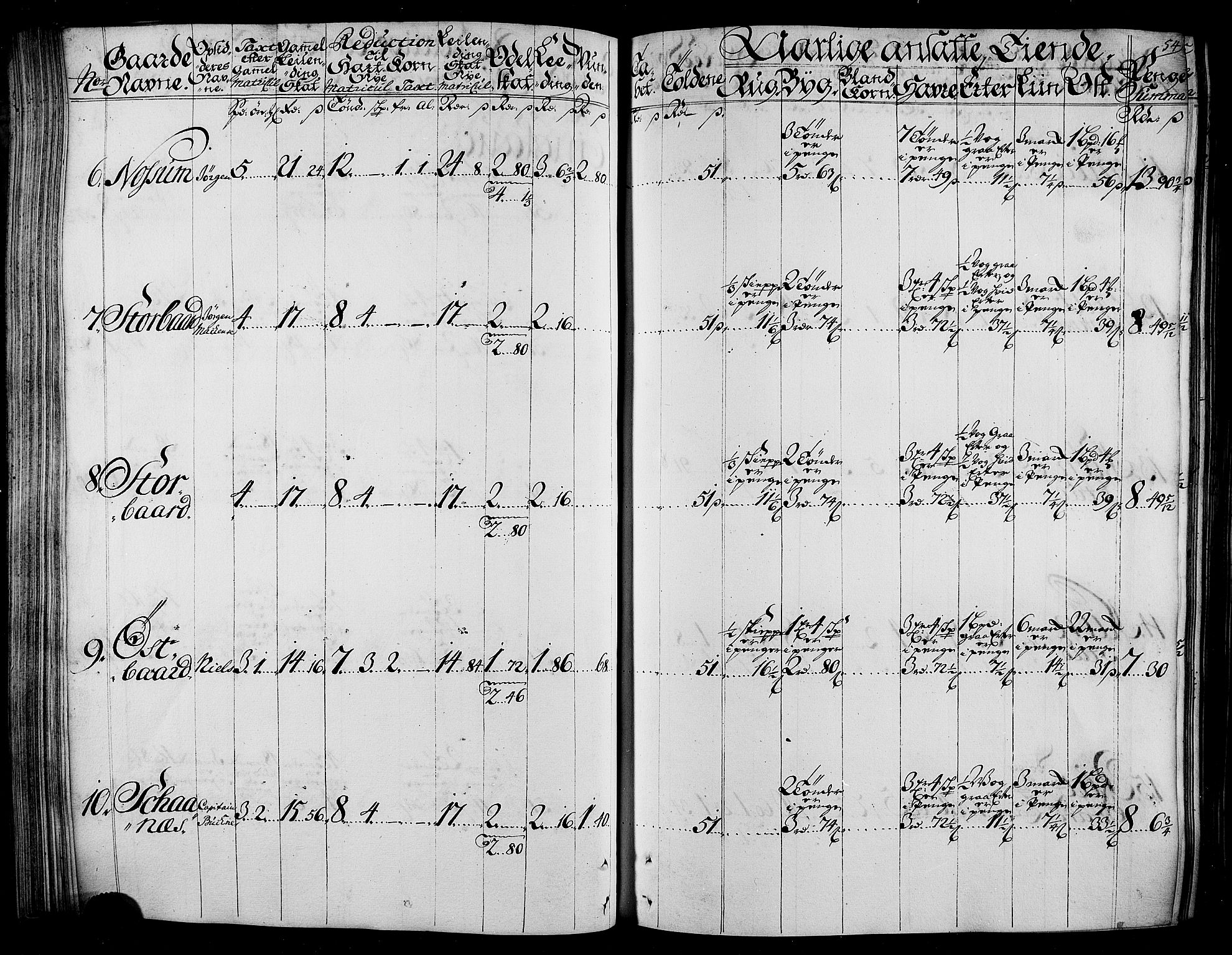 Rentekammeret inntil 1814, Realistisk ordnet avdeling, RA/EA-4070/N/Nb/Nbf/L0165: Stjørdal og Verdal matrikkelprotokoll, 1723, s. 57