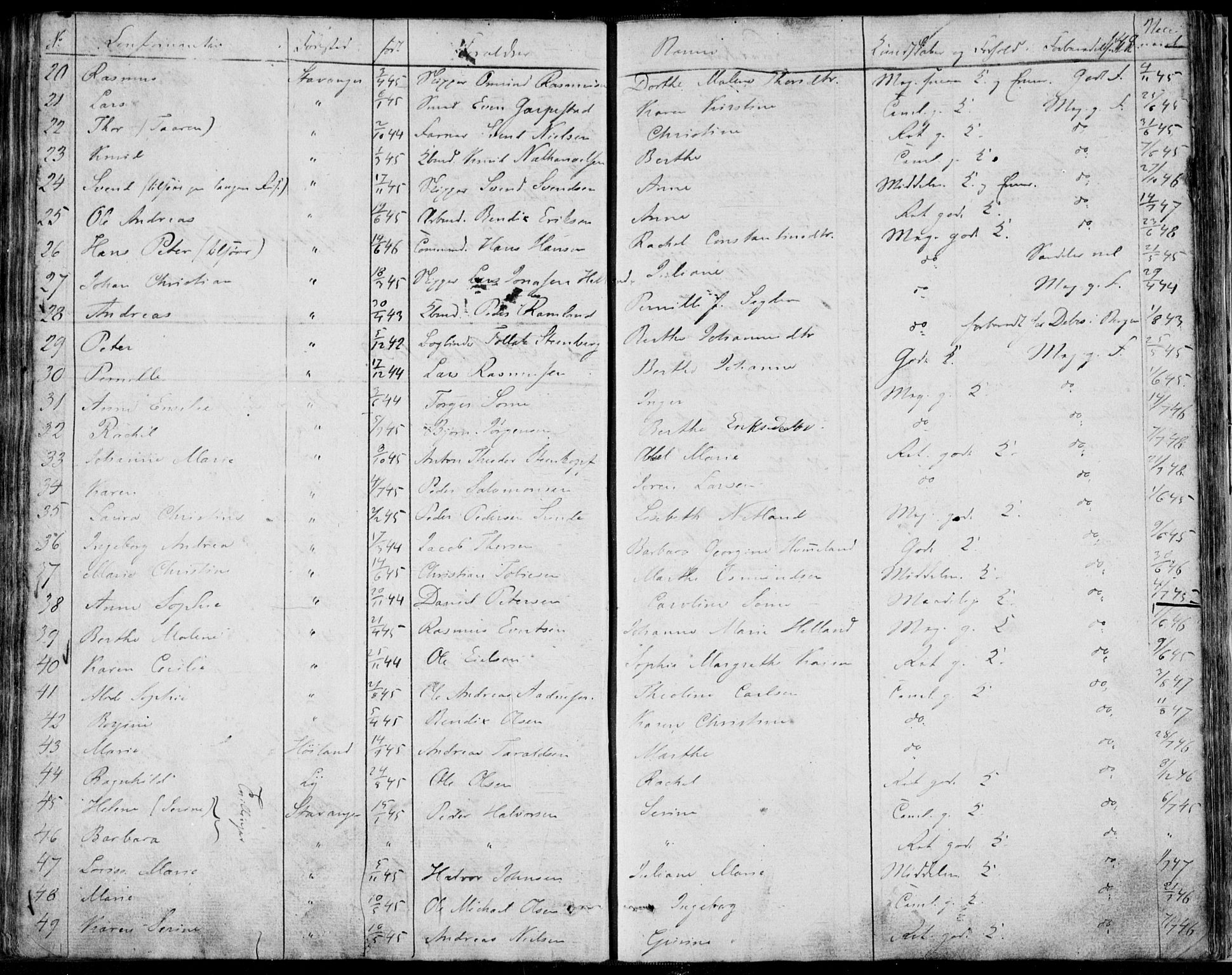 Domkirken sokneprestkontor, SAST/A-101812/001/30/30BA/L0013: Ministerialbok nr. A 12, 1823-1861, s. 148