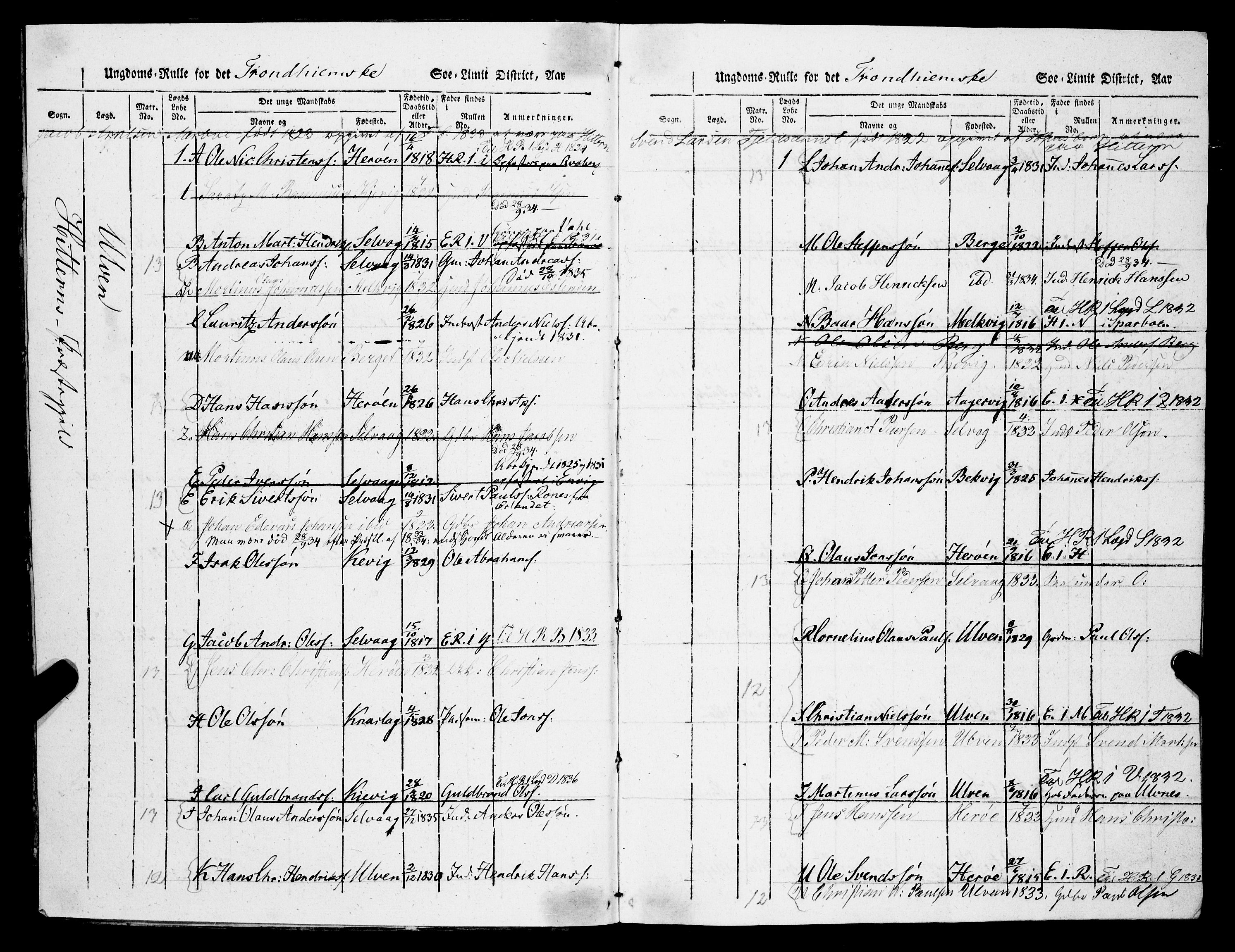 Sjøinnrulleringen - Trondhjemske distrikt, SAT/A-5121/01/L0317/0001: -- / Ungdomsrulle, Søndre Trondhjems amt, Fosens fogderi, 1831