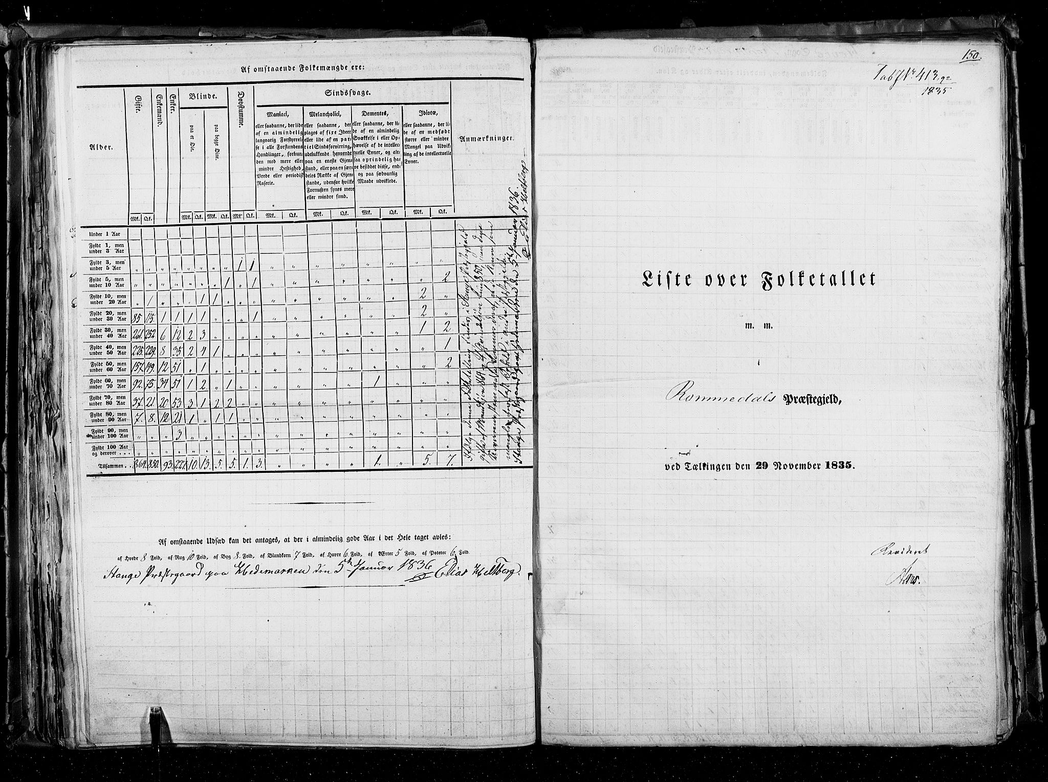 RA, Folketellingen 1835, bind 3: Hedemarken amt og Kristians amt, 1835, s. 150