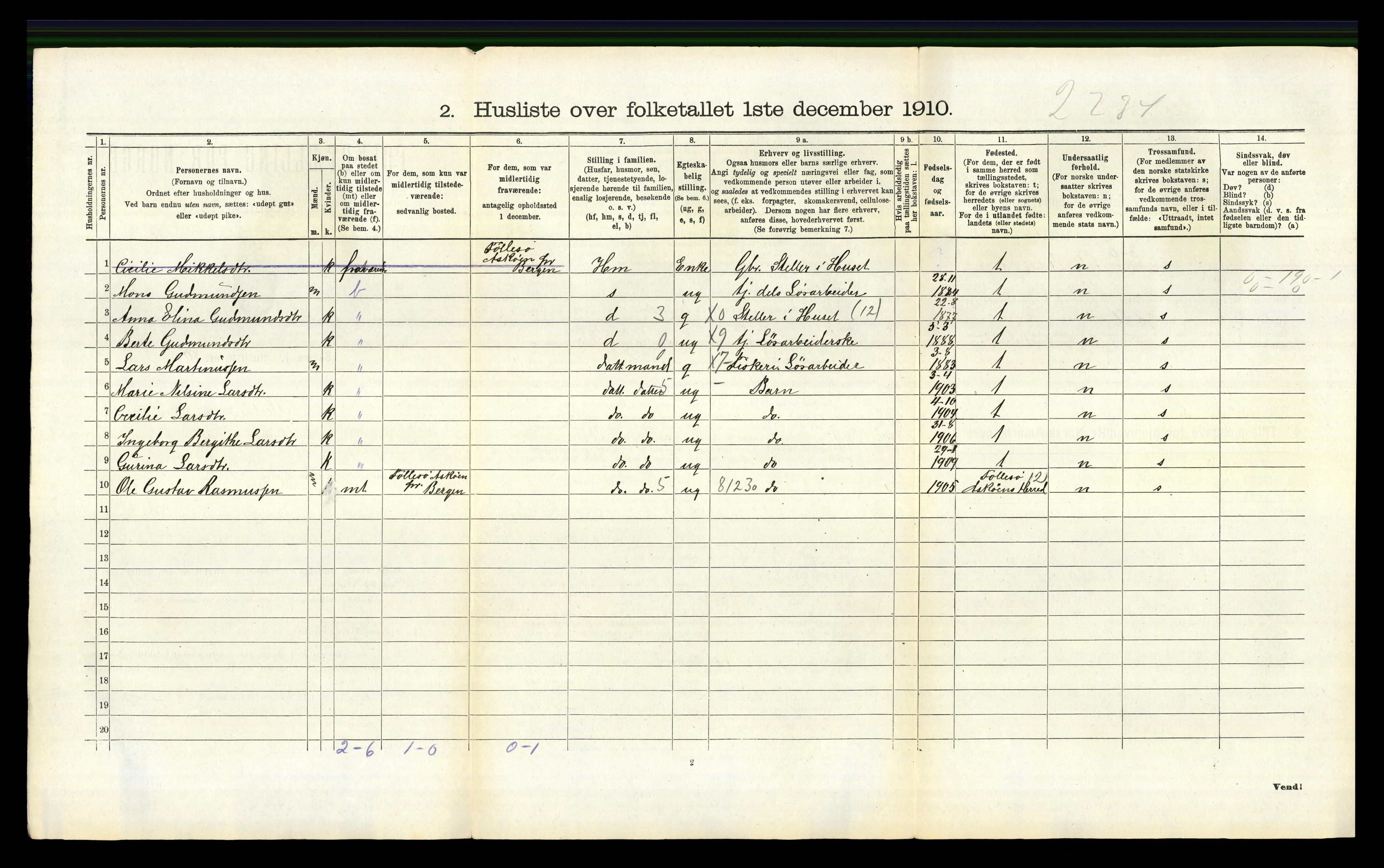 RA, Folketelling 1910 for 1258 Herdla herred, 1910, s. 991