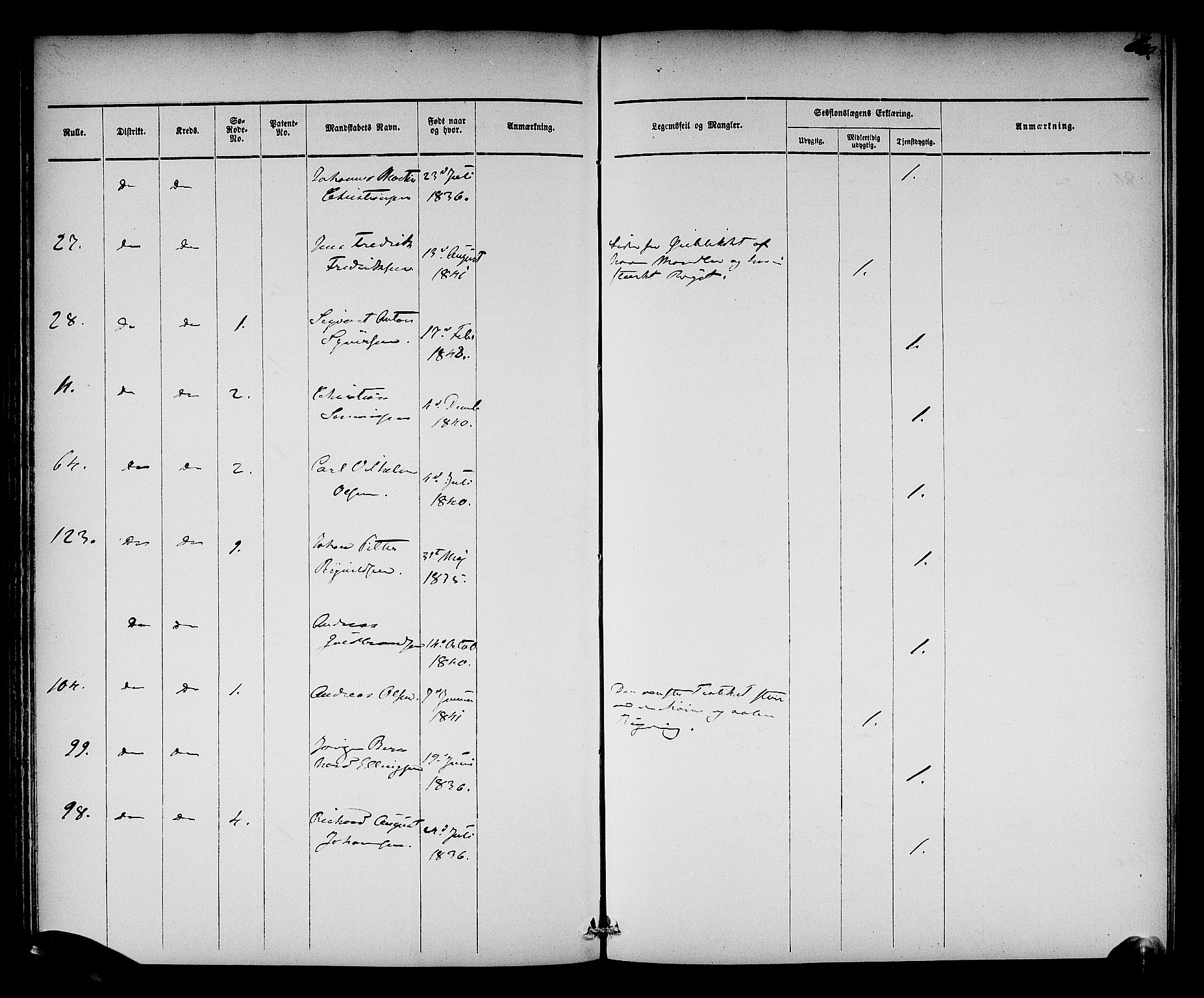 Oslo mønstringsdistrikt, AV/SAO-A-10569/L/La/L0001: Legevisitasjonsprotokoll, 1860-1873, s. 63