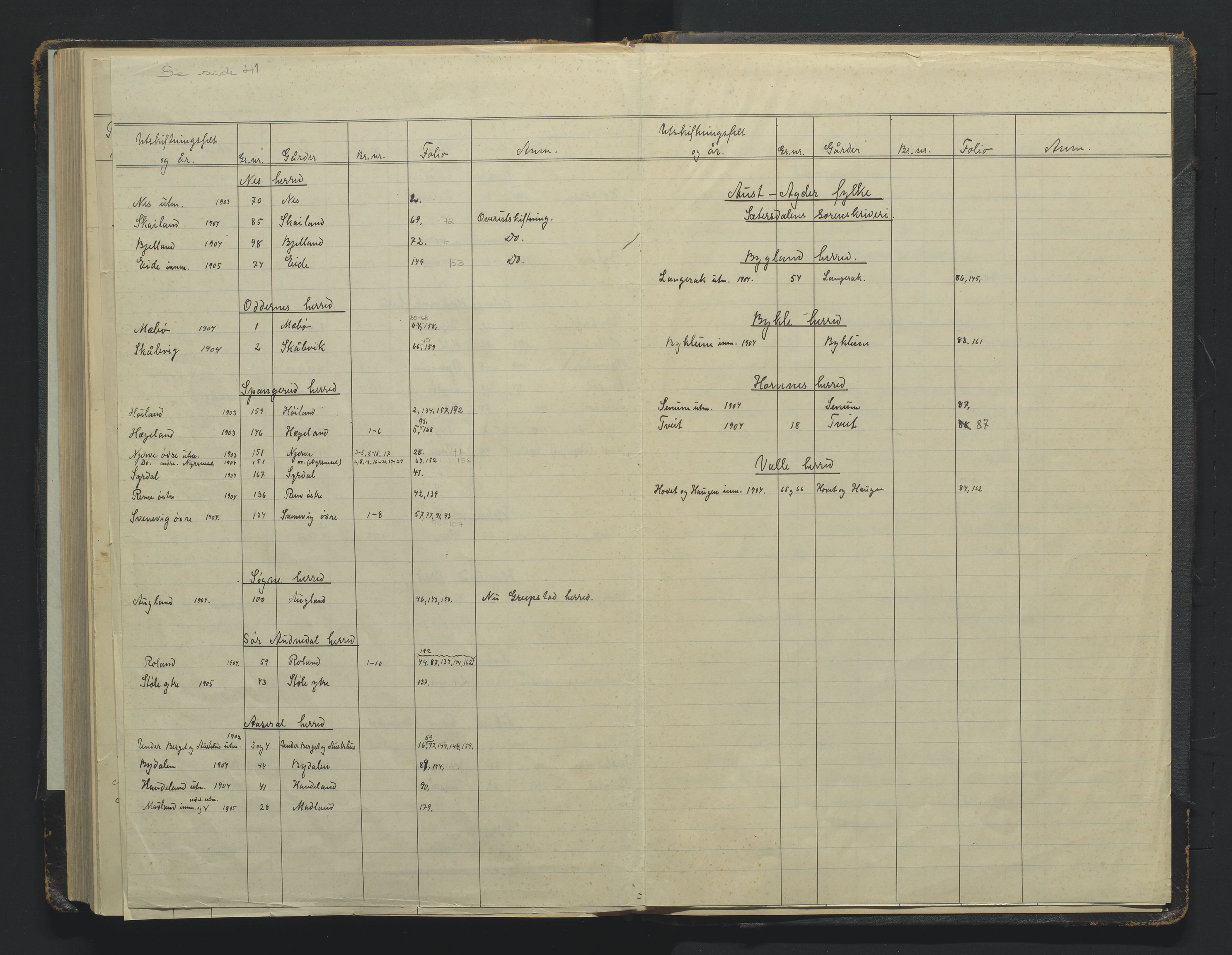 Utskiftningsformannen i Lister og Mandal amt, AV/SAK-1541-0003/F/Fa/Faa/L0035: Utskiftningsprotokoll med register nr A-3, 1903-1905