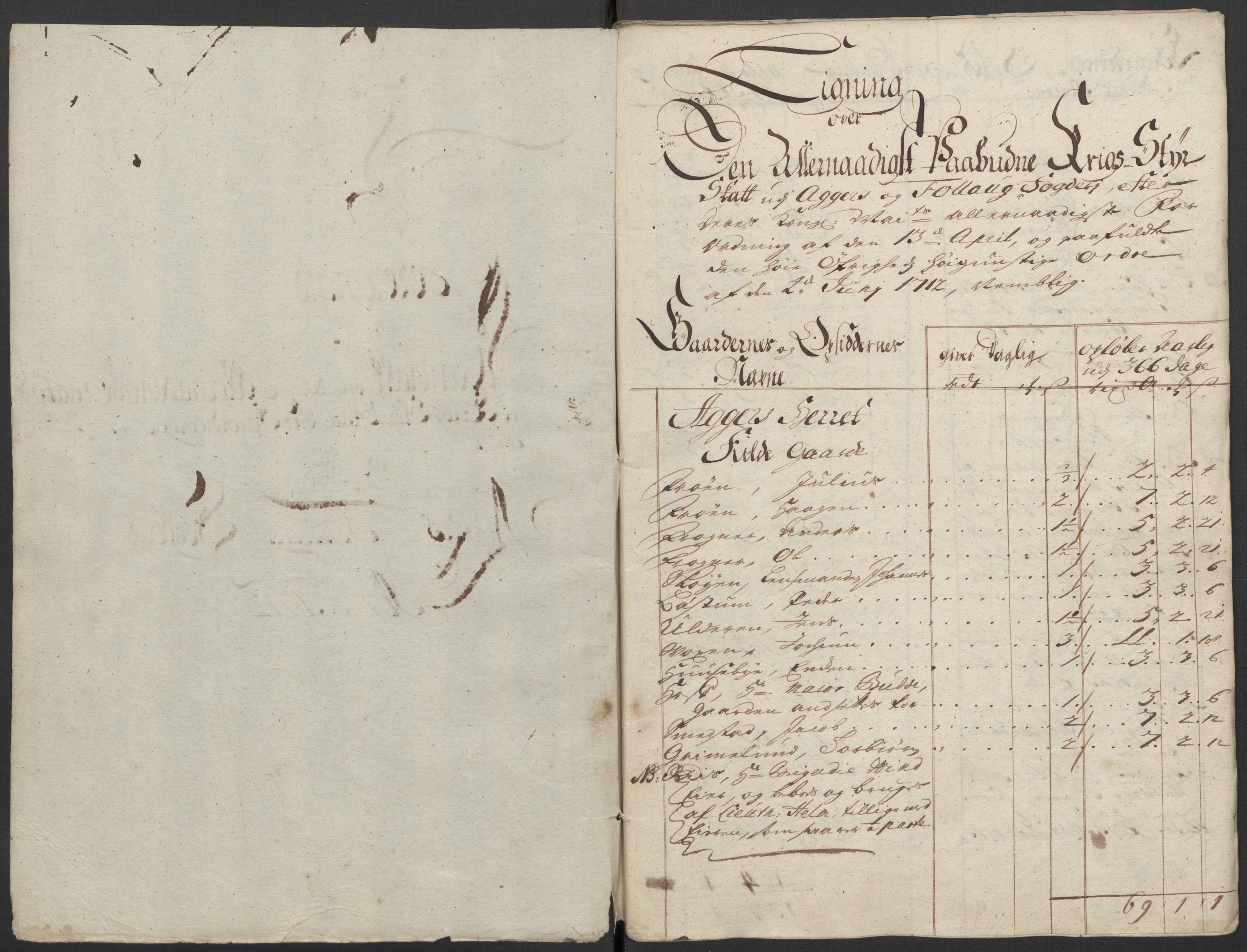 Rentekammeret inntil 1814, Reviderte regnskaper, Fogderegnskap, AV/RA-EA-4092/R10/L0450: Fogderegnskap Aker og Follo, 1712, s. 92