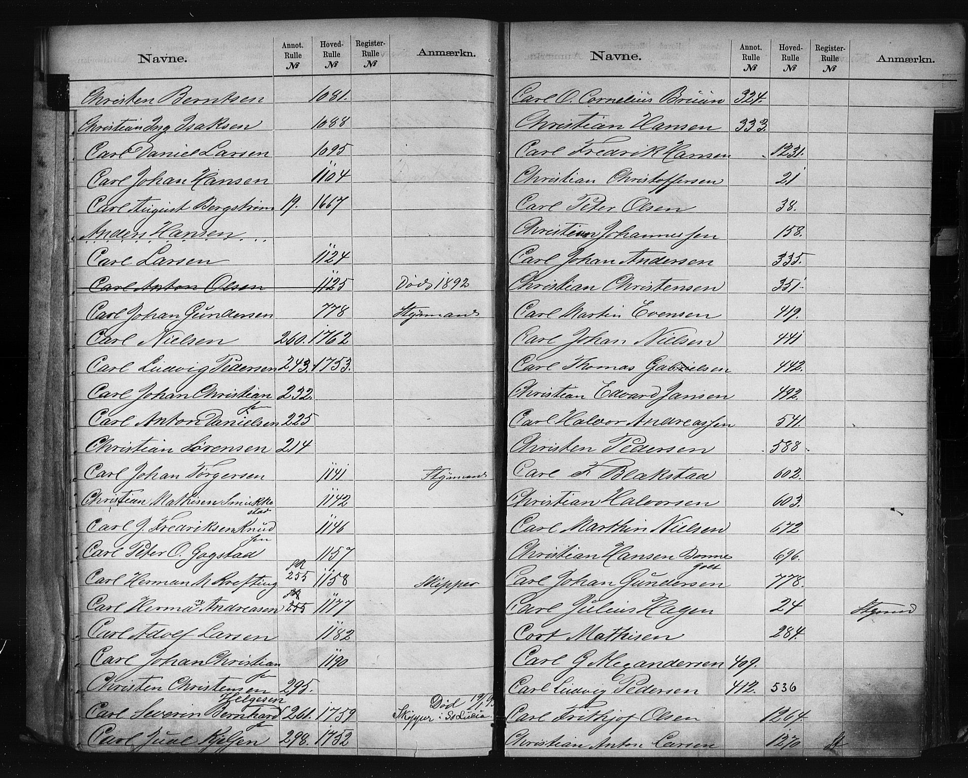 Larvik innrulleringskontor, SAKO/A-787/G/Ga/L0002: Registre til annotasjon- og hovedruller, 1868-1948, s. 14
