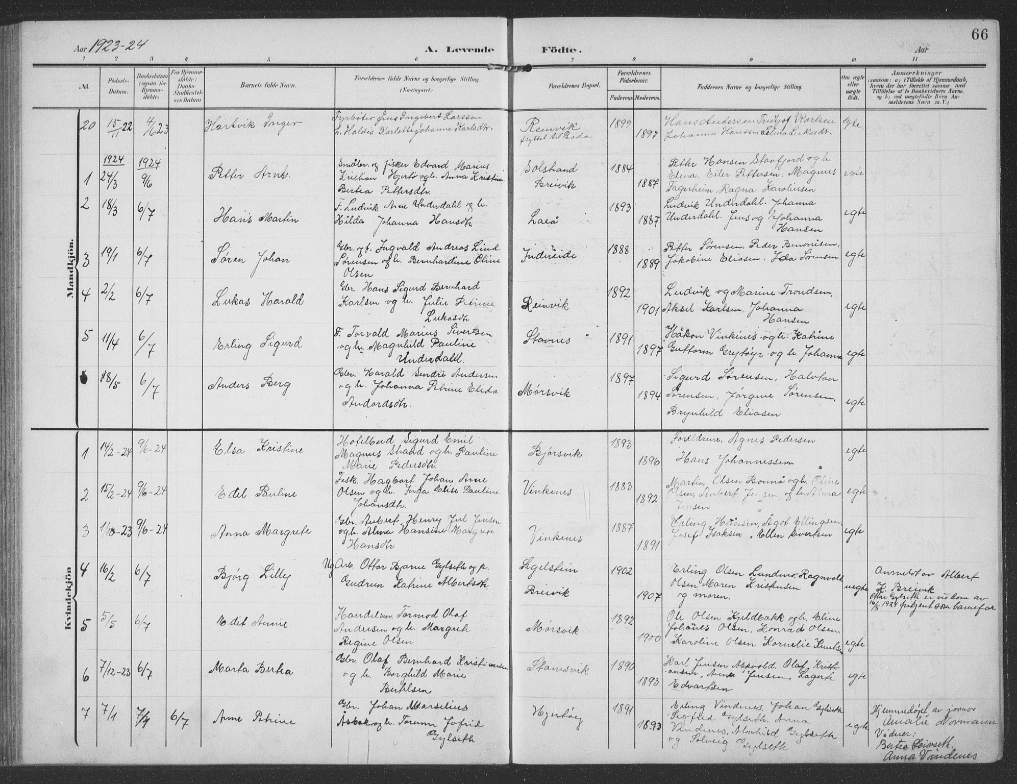 Ministerialprotokoller, klokkerbøker og fødselsregistre - Nordland, AV/SAT-A-1459/858/L0835: Klokkerbok nr. 858C02, 1904-1940, s. 66