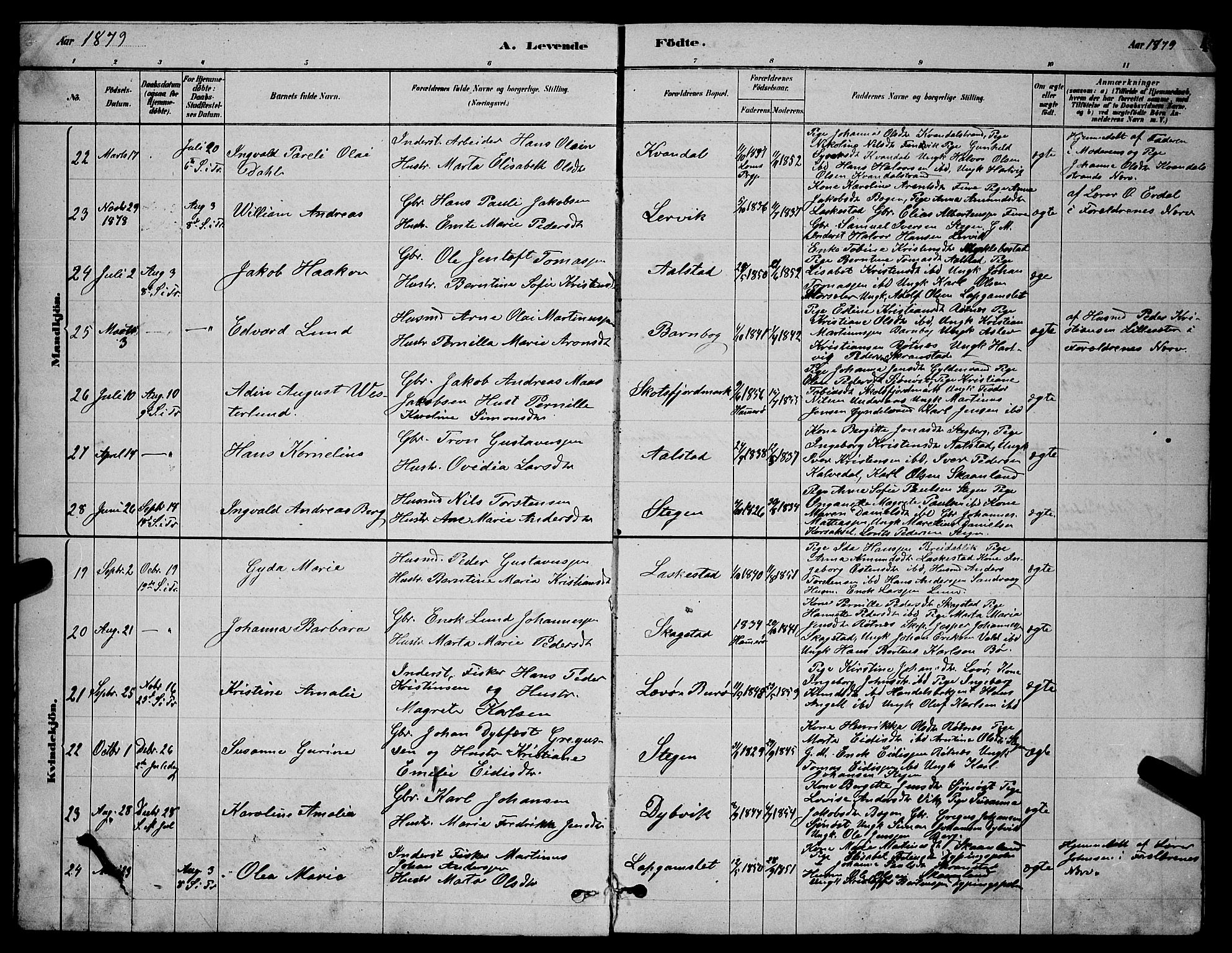 Ministerialprotokoller, klokkerbøker og fødselsregistre - Nordland, AV/SAT-A-1459/855/L0816: Klokkerbok nr. 855C05, 1879-1894, s. 4