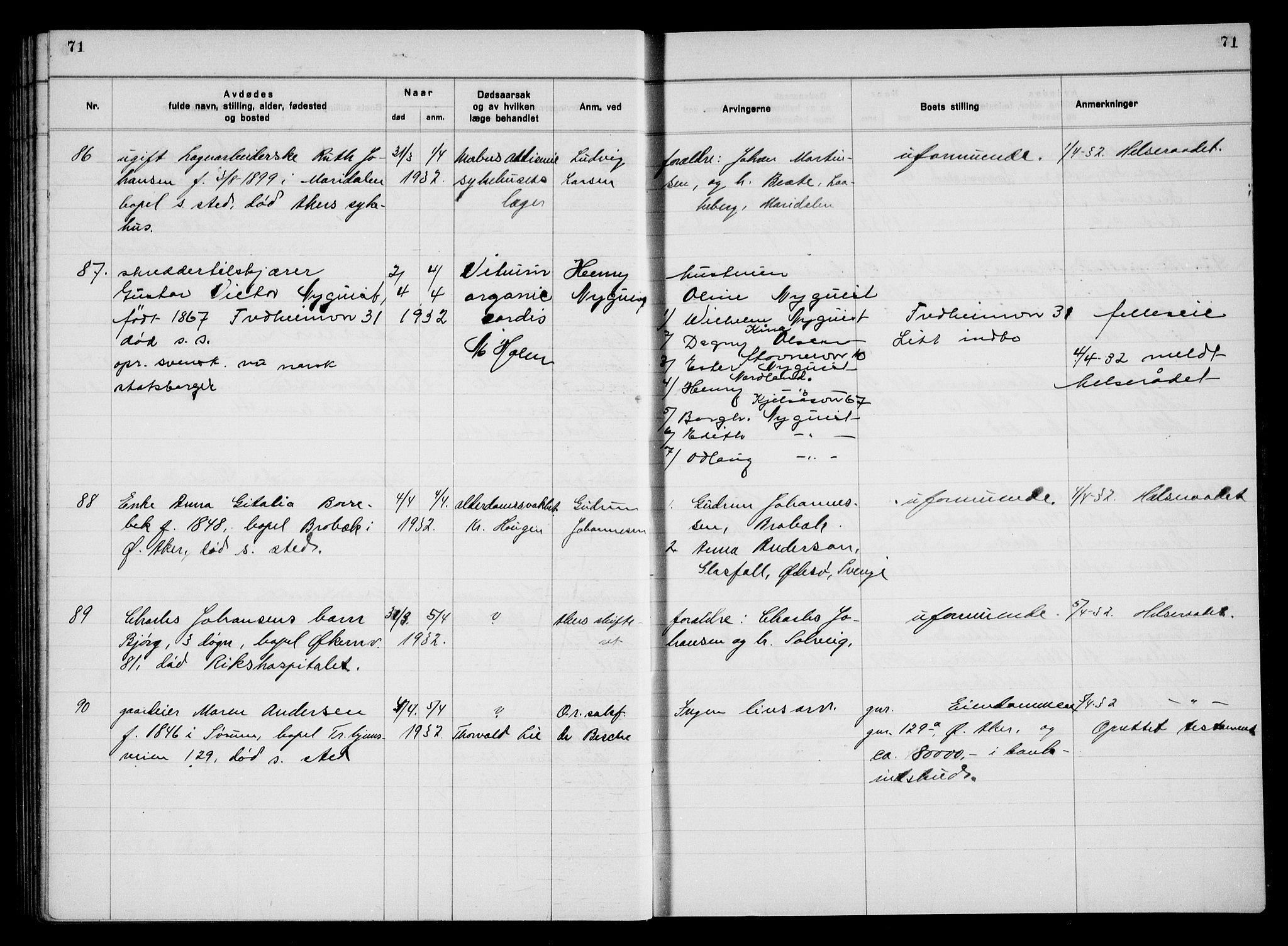 Aker kriminaldommer, skifte- og auksjonsforvalterembete, AV/SAO-A-10452/H/Hb/Hba/Hbac/L0003: Dødsfallsprotokoll for Østre Aker, 1931-1935, s. 71