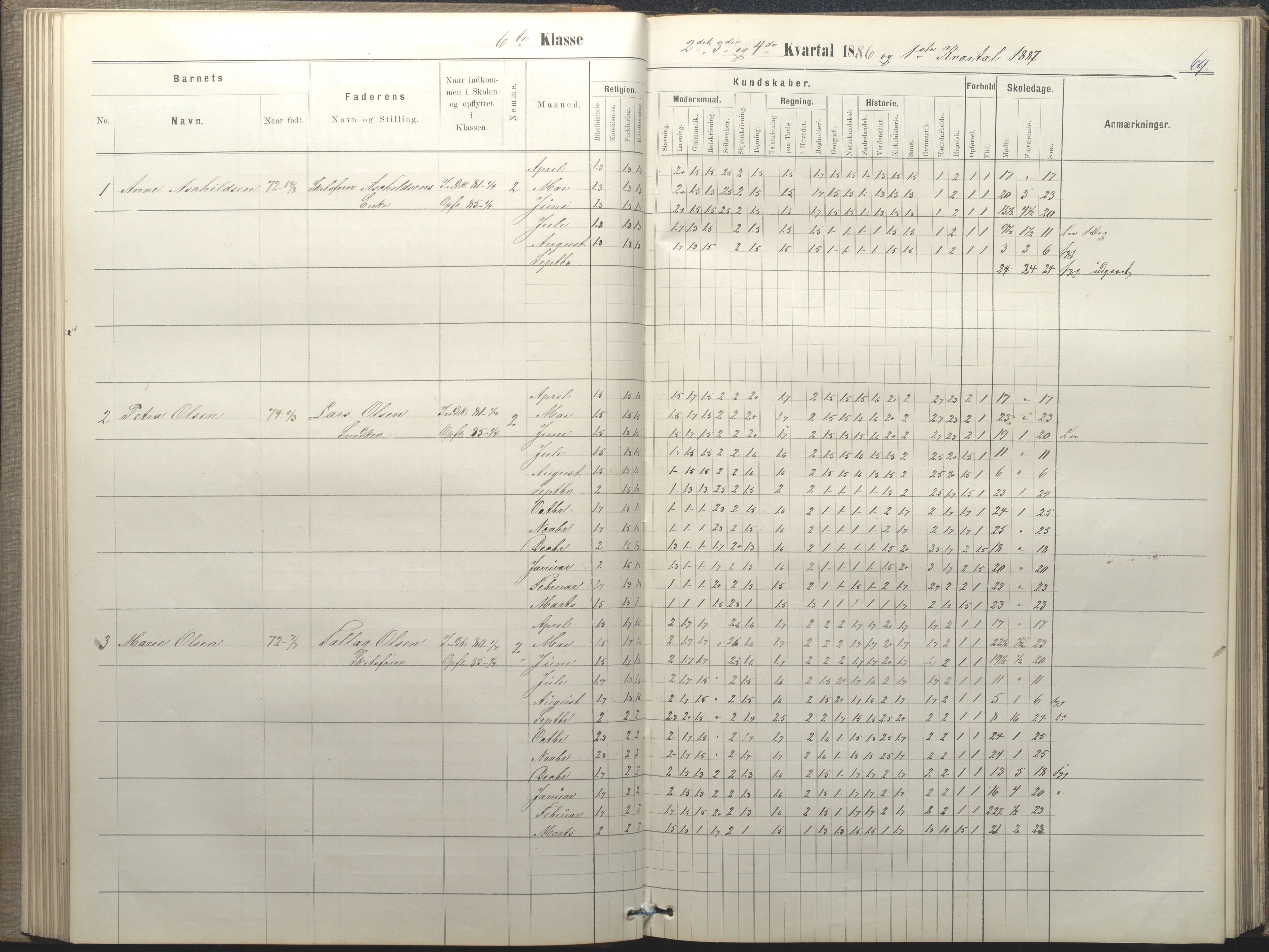 Arendal kommune, Katalog I, AAKS/KA0906-PK-I/07/L0050: Protokoll for 5., 6. og 7. klasse, 1876-1894, s. 69