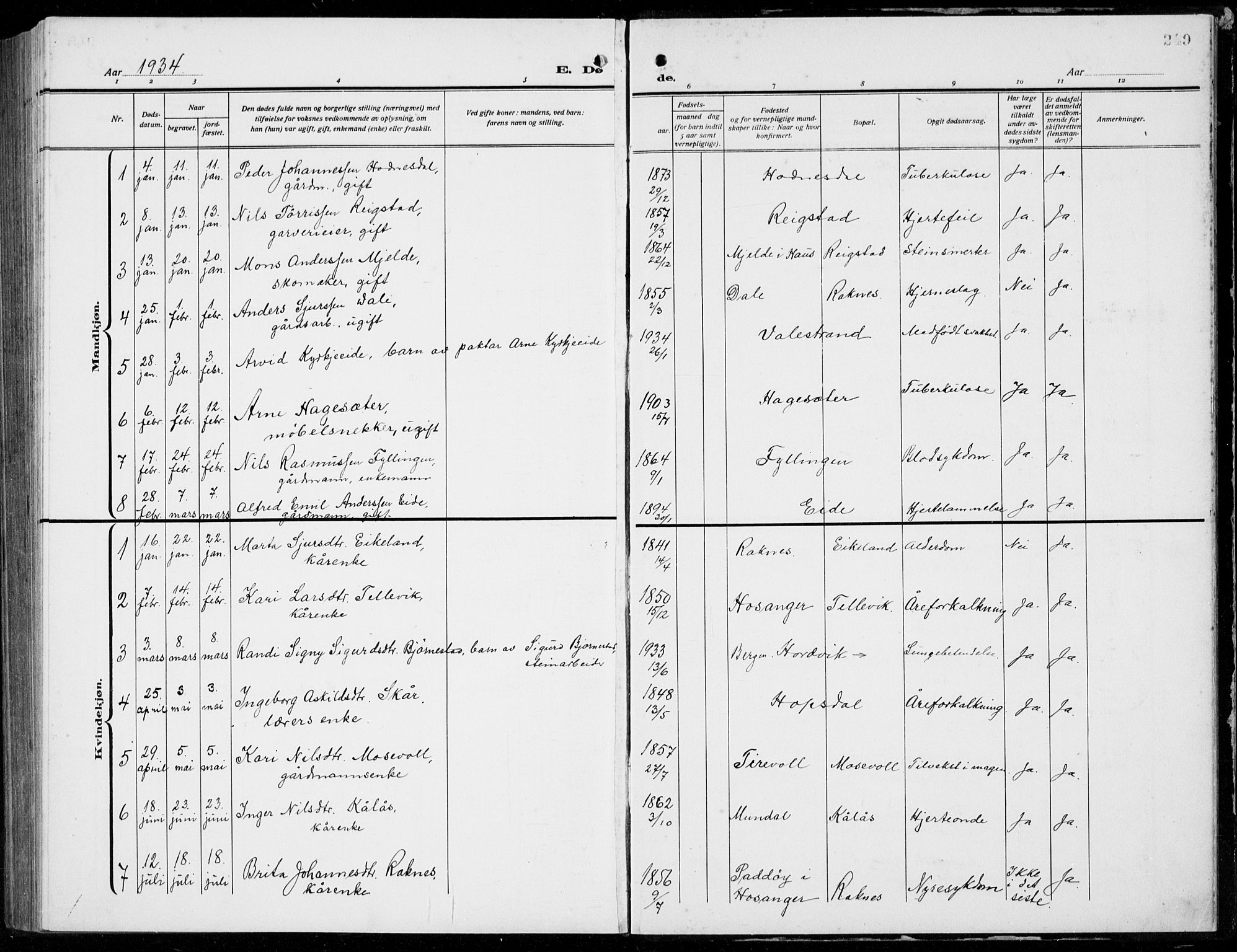 Hamre sokneprestembete, SAB/A-75501/H/Ha/Hab: Klokkerbok nr. B 5, 1920-1940, s. 249