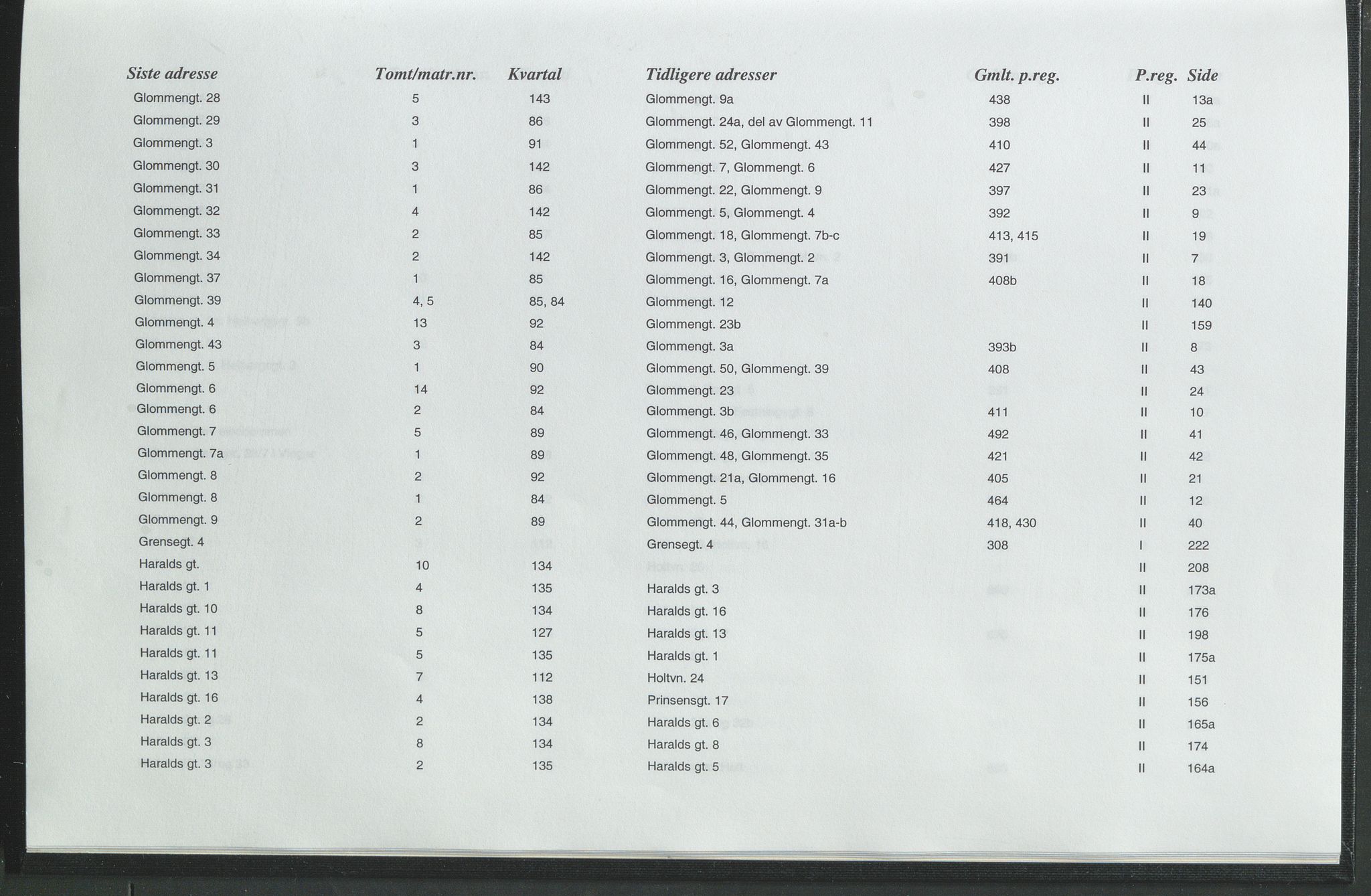 Statsarkivet i Hamar, AV/SAH-SAH-001/H/Hb/L0001/0005: Egne registre og hjelpemidler / Register  for panteregister I og II i Kongsvingers gamle byområde, 1935-1977