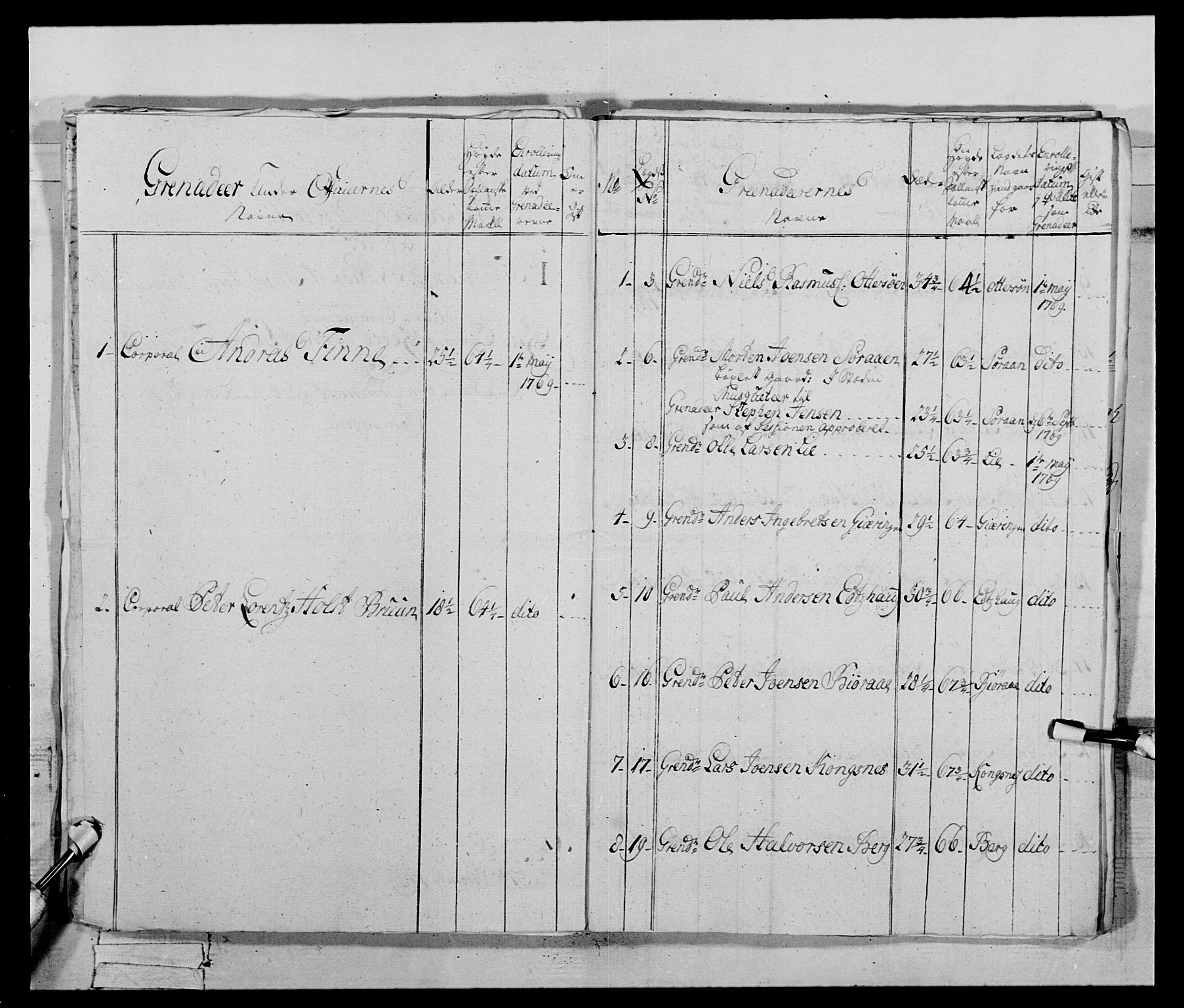 Generalitets- og kommissariatskollegiet, Det kongelige norske kommissariatskollegium, AV/RA-EA-5420/E/Eh/L0070: 1. Trondheimske nasjonale infanteriregiment, 1764-1769, s. 301