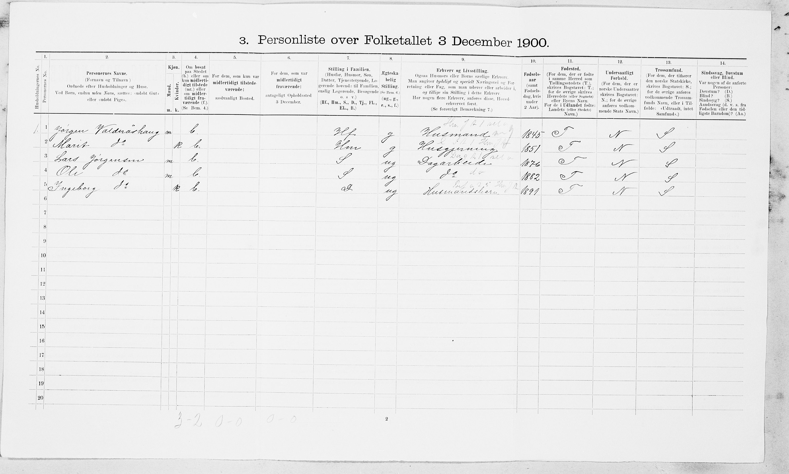 SAT, Folketelling 1900 for 1652 Flå herred, 1900, s. 95