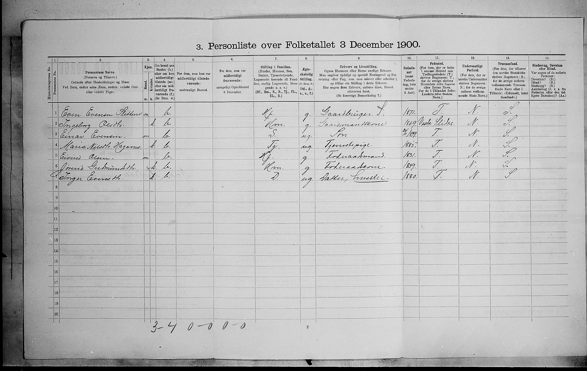 SAH, Folketelling 1900 for 0542 Nord-Aurdal herred, 1900, s. 1166