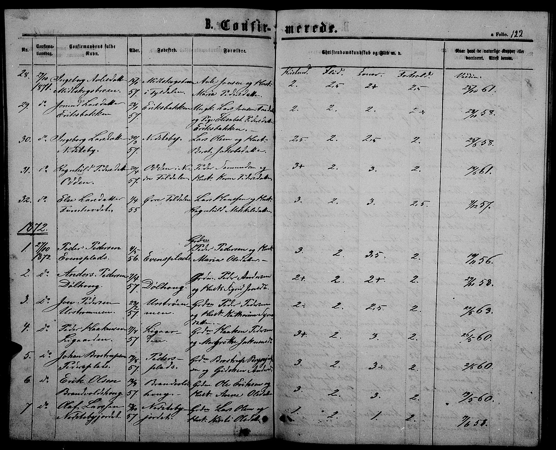 Alvdal prestekontor, SAH/PREST-060/H/Ha/Hab/L0002: Klokkerbok nr. 2, 1863-1878, s. 122