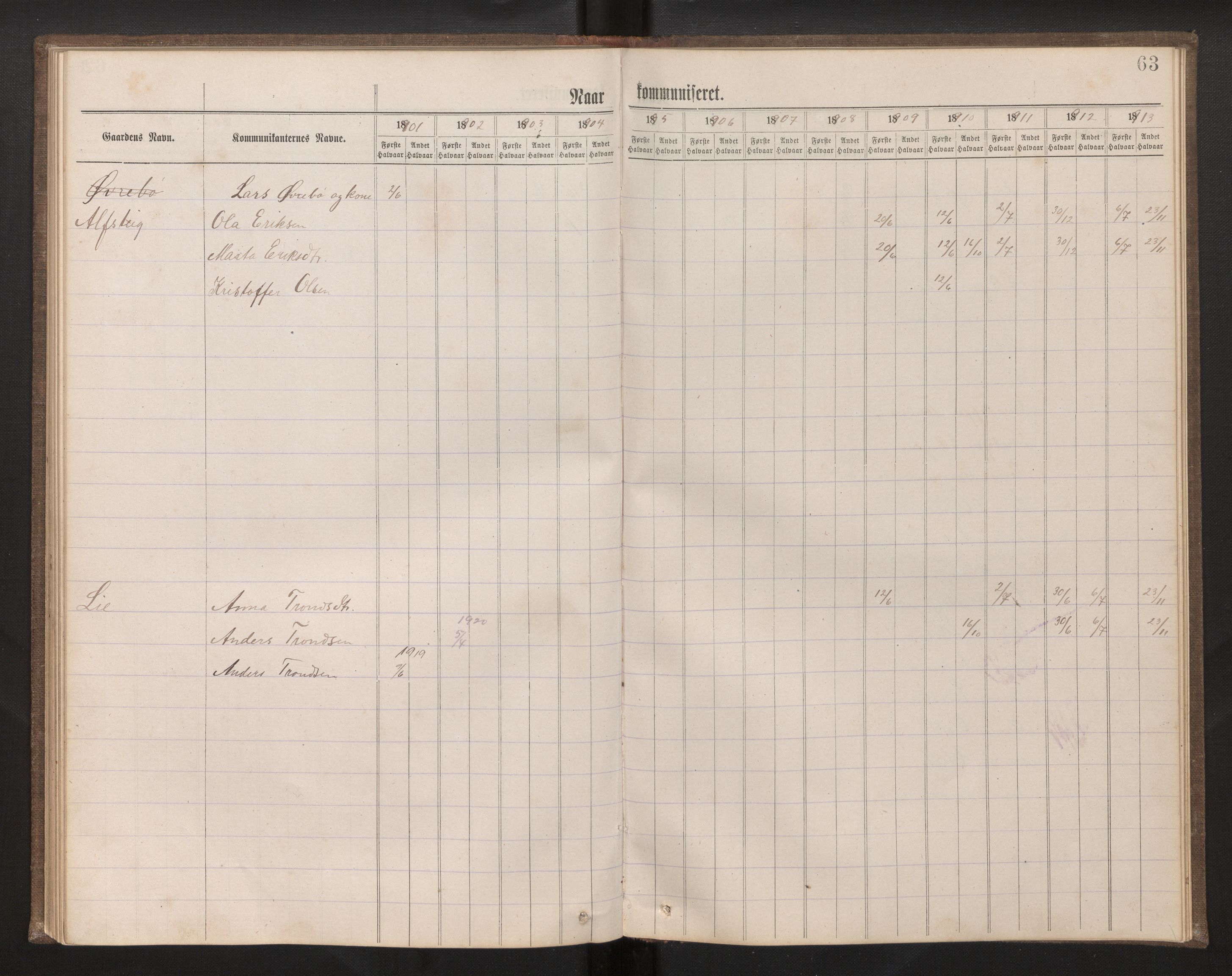 Hafslo sokneprestembete, AV/SAB-A-80301/H/Hb/L0001: Kommunikantprotokoll nr. 1, 1882-1920, s. 63