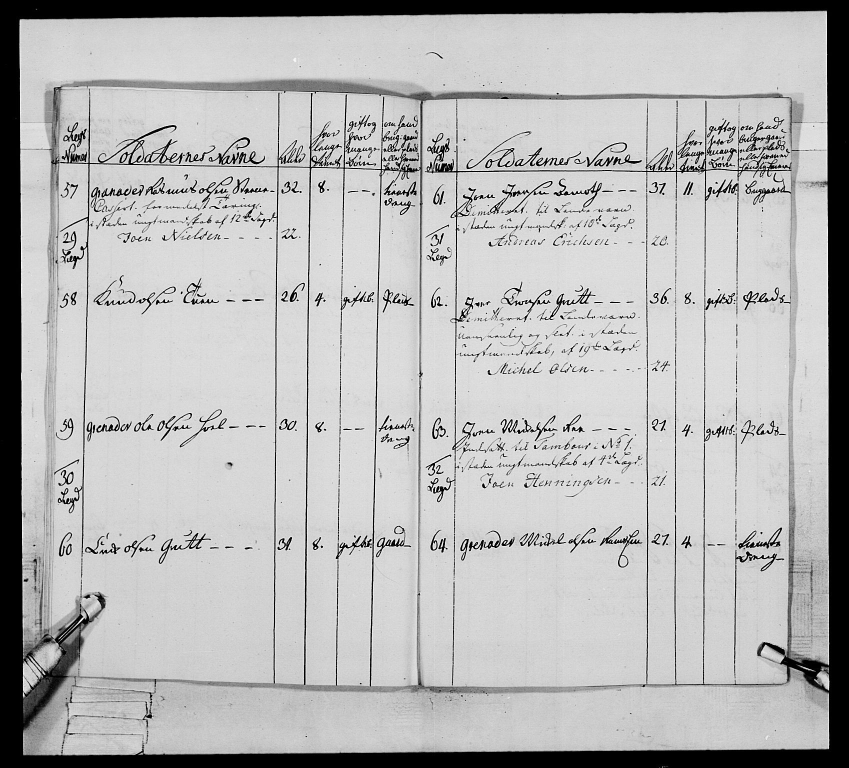 Generalitets- og kommissariatskollegiet, Det kongelige norske kommissariatskollegium, AV/RA-EA-5420/E/Eh/L0076: 2. Trondheimske nasjonale infanteriregiment, 1766-1773, s. 431