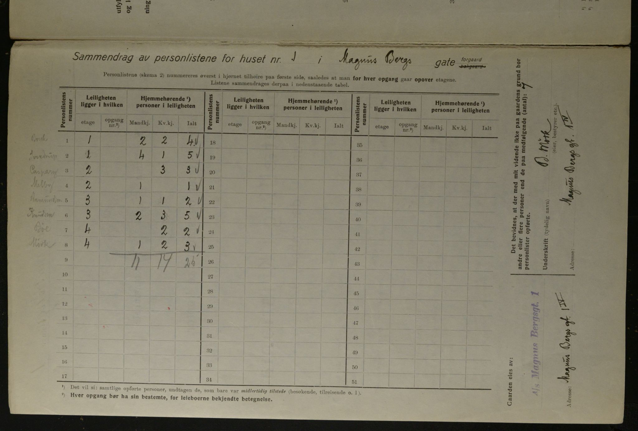 OBA, Kommunal folketelling 1.12.1923 for Kristiania, 1923, s. 65672