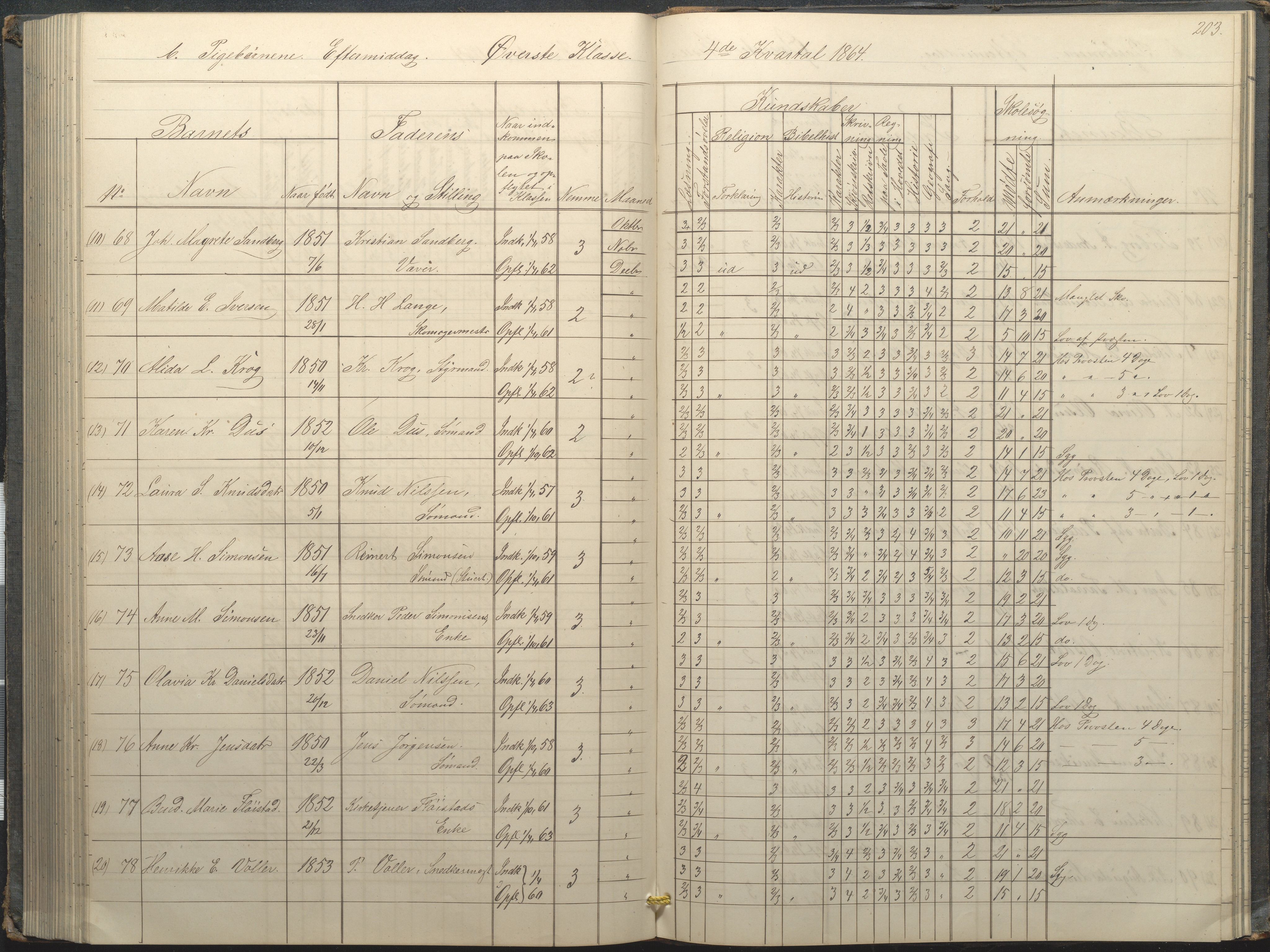 Arendal kommune, Katalog I, AAKS/KA0906-PK-I/07/L0034: Protokoll for øverste klasse, 1857-1865, s. 203