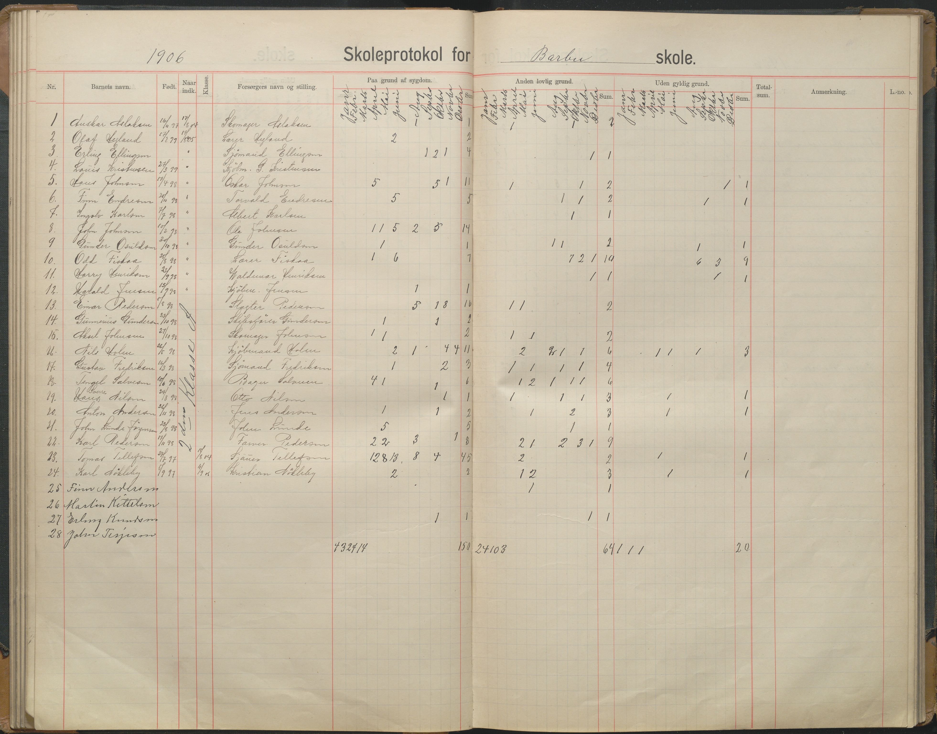 Arendal kommune, Katalog I, AAKS/KA0906-PK-I/07/L0167: Skoleprotokoll for friskolen, 1903-1912