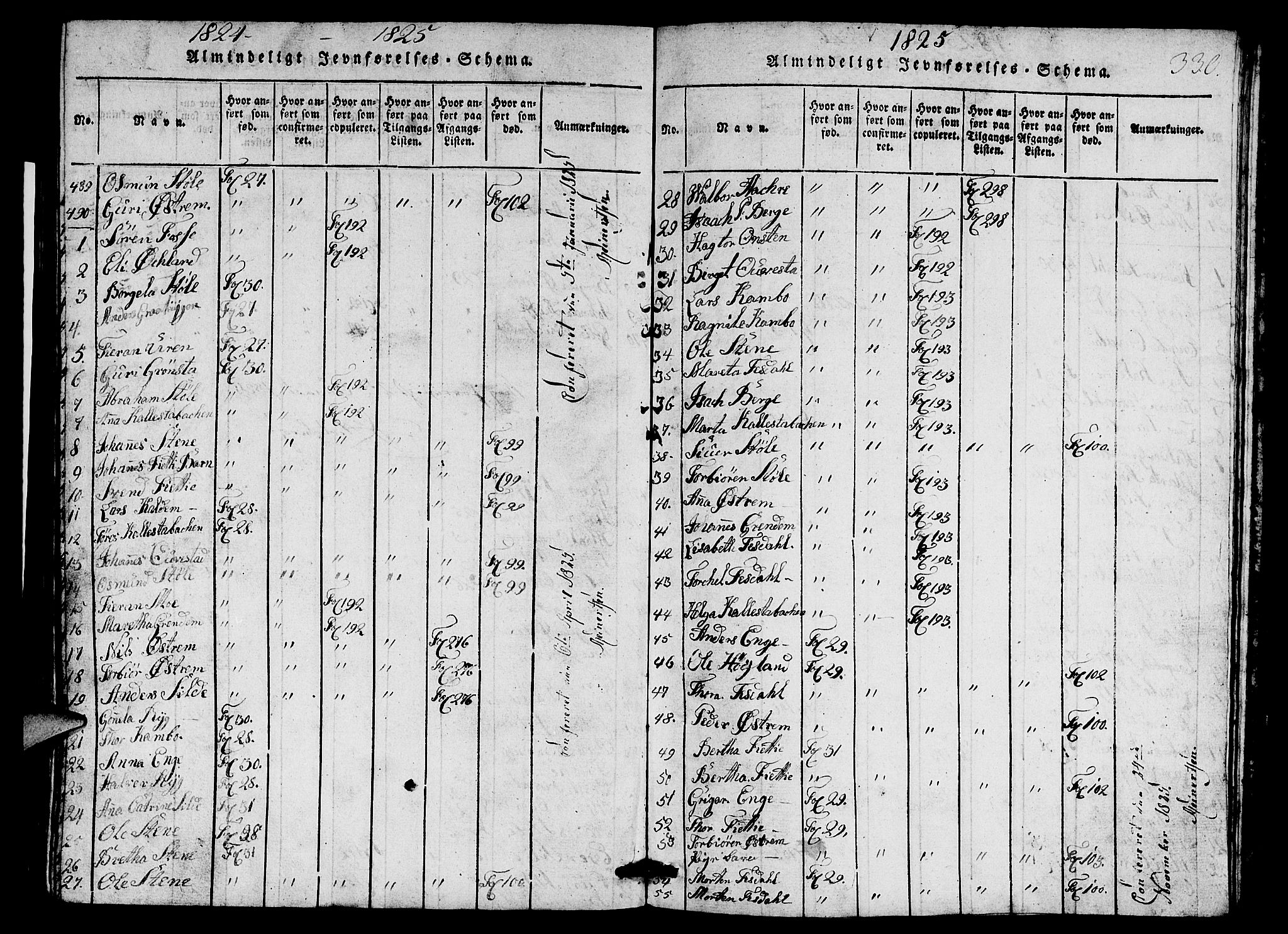 Etne sokneprestembete, AV/SAB-A-75001/H/Hab: Klokkerbok nr. A 1, 1815-1849, s. 330