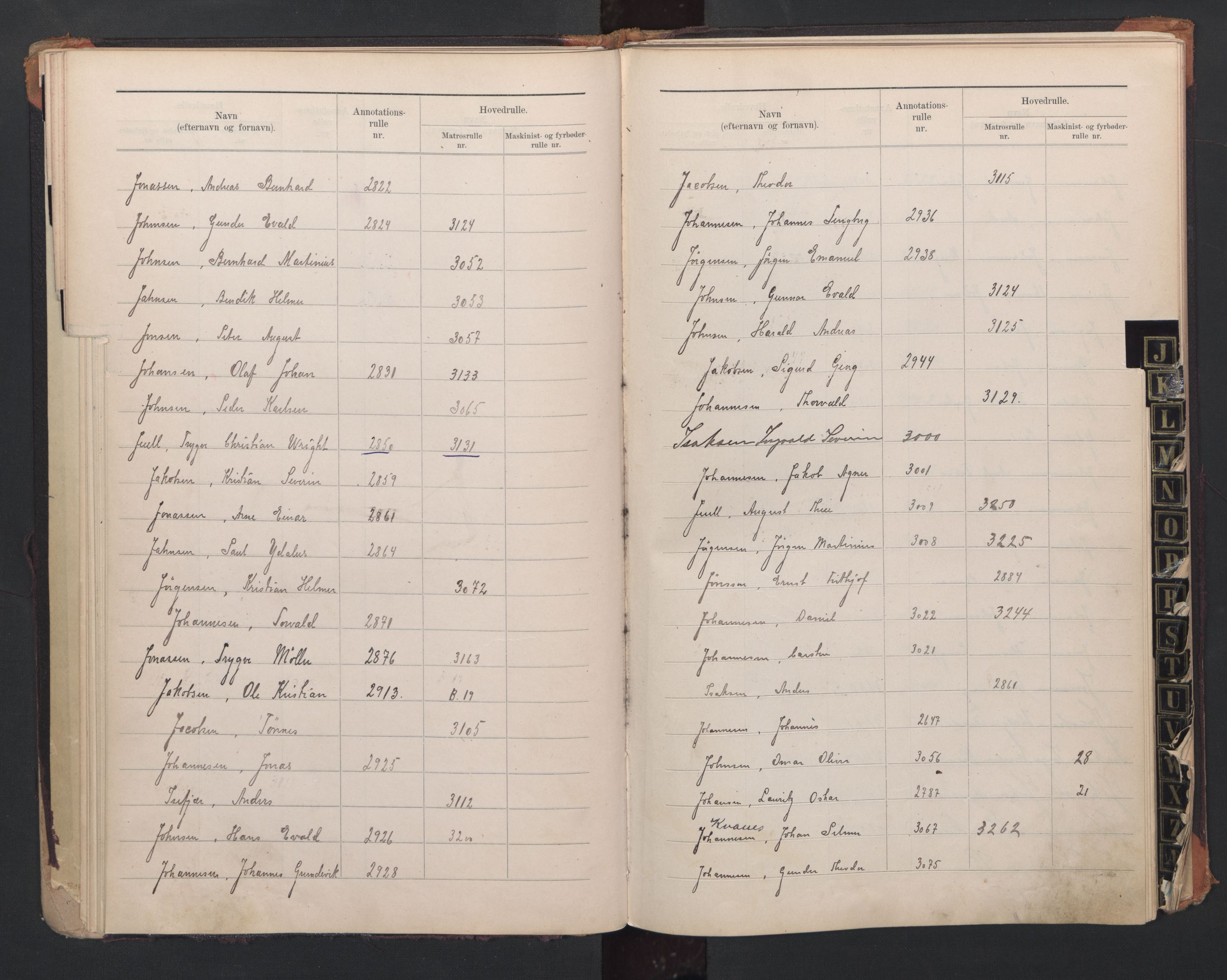 Lillesand mønstringskrets, AV/SAK-2031-0014/F/Fb/L0011: Register til annotasjonsrulle og hovedrulle A og B, W-20, 1909-1948, s. 21