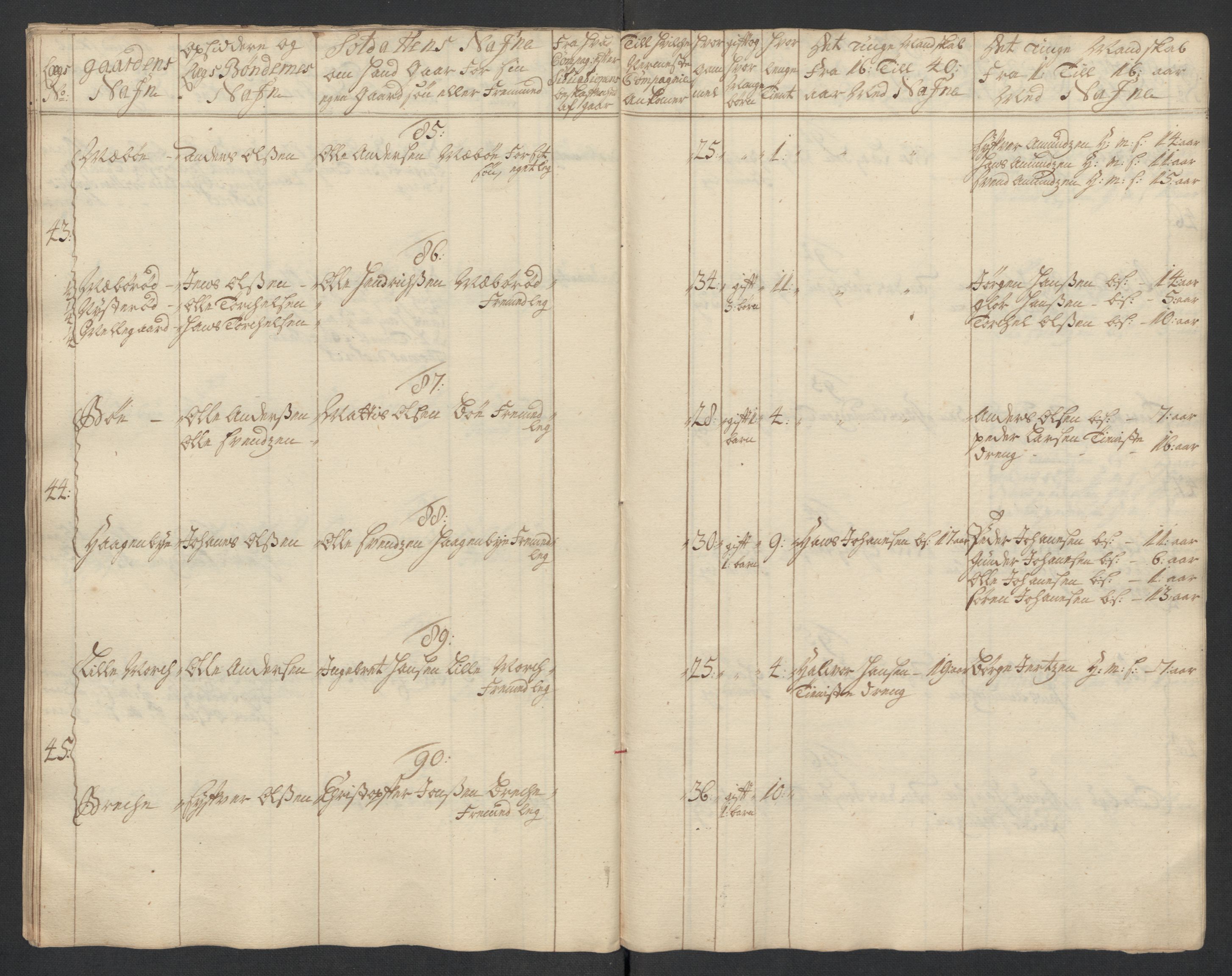 Rentekammeret inntil 1814, Realistisk ordnet avdeling, AV/RA-EA-4070/Ki/L0015: [S14]: Hovedlegdsruller, 1726, s. 698