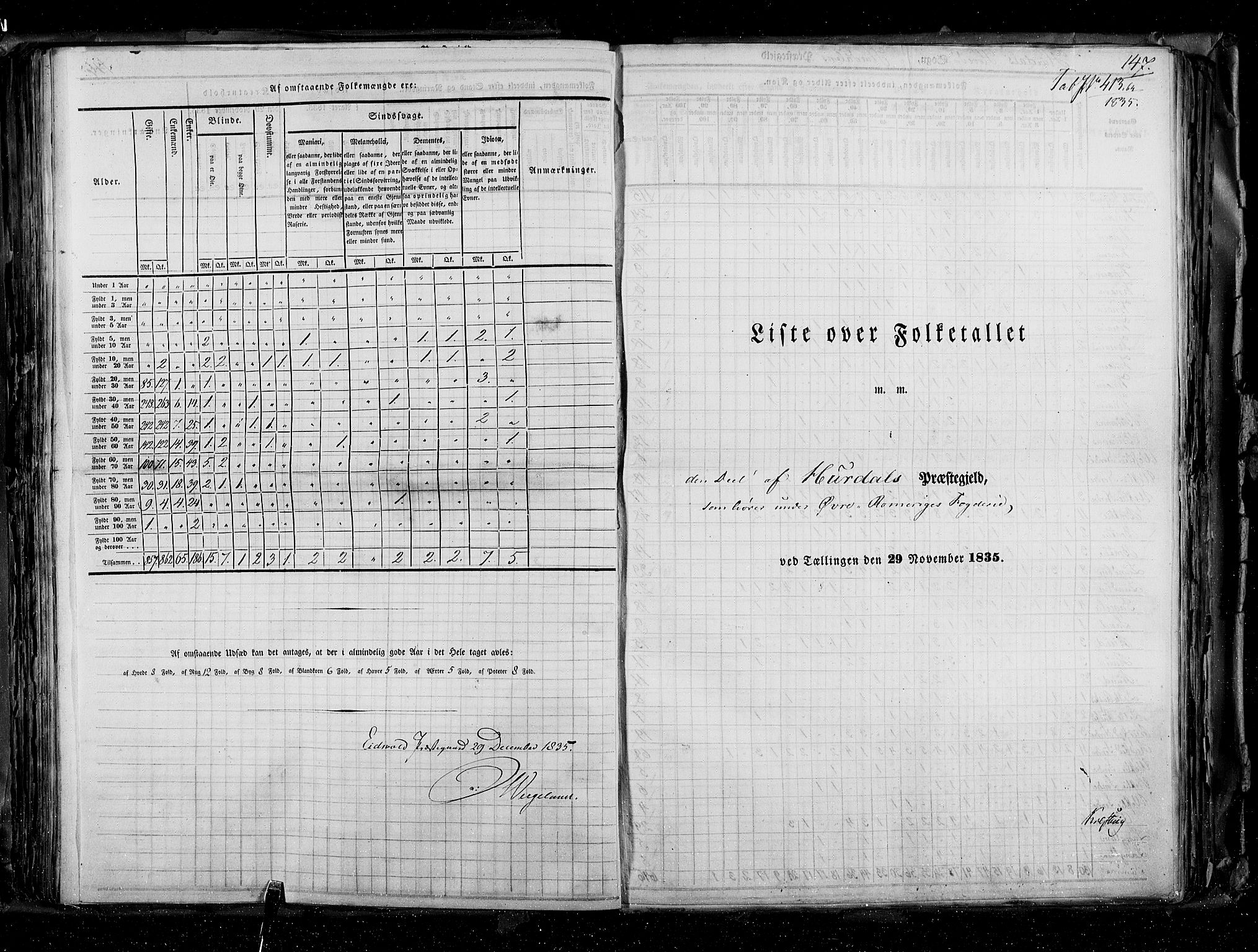 RA, Folketellingen 1835, bind 2: Akershus amt og Smålenenes amt, 1835, s. 147