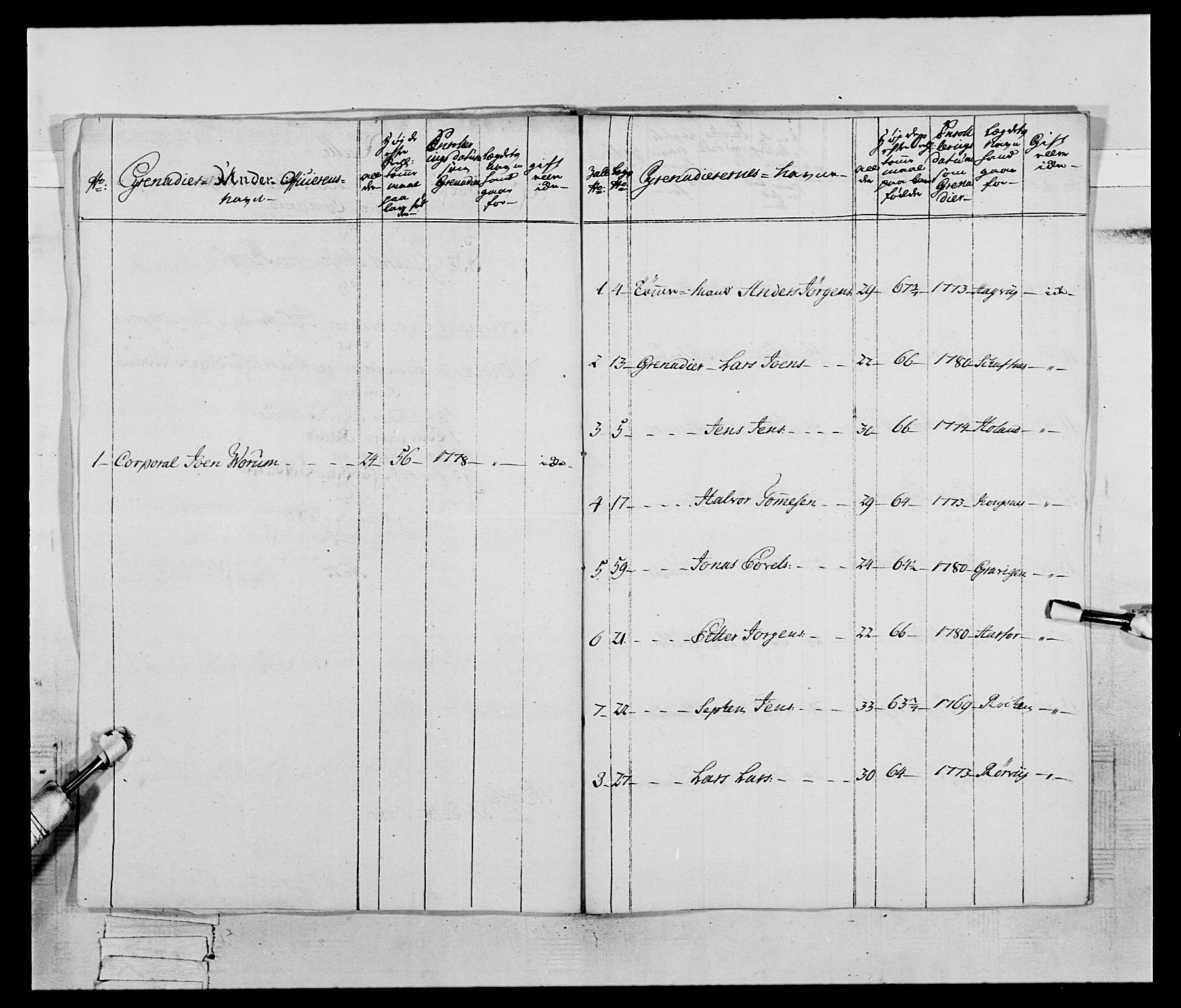 Generalitets- og kommissariatskollegiet, Det kongelige norske kommissariatskollegium, AV/RA-EA-5420/E/Eh/L0074: 1. Trondheimske nasjonale infanteriregiment, 1780-1787, s. 48