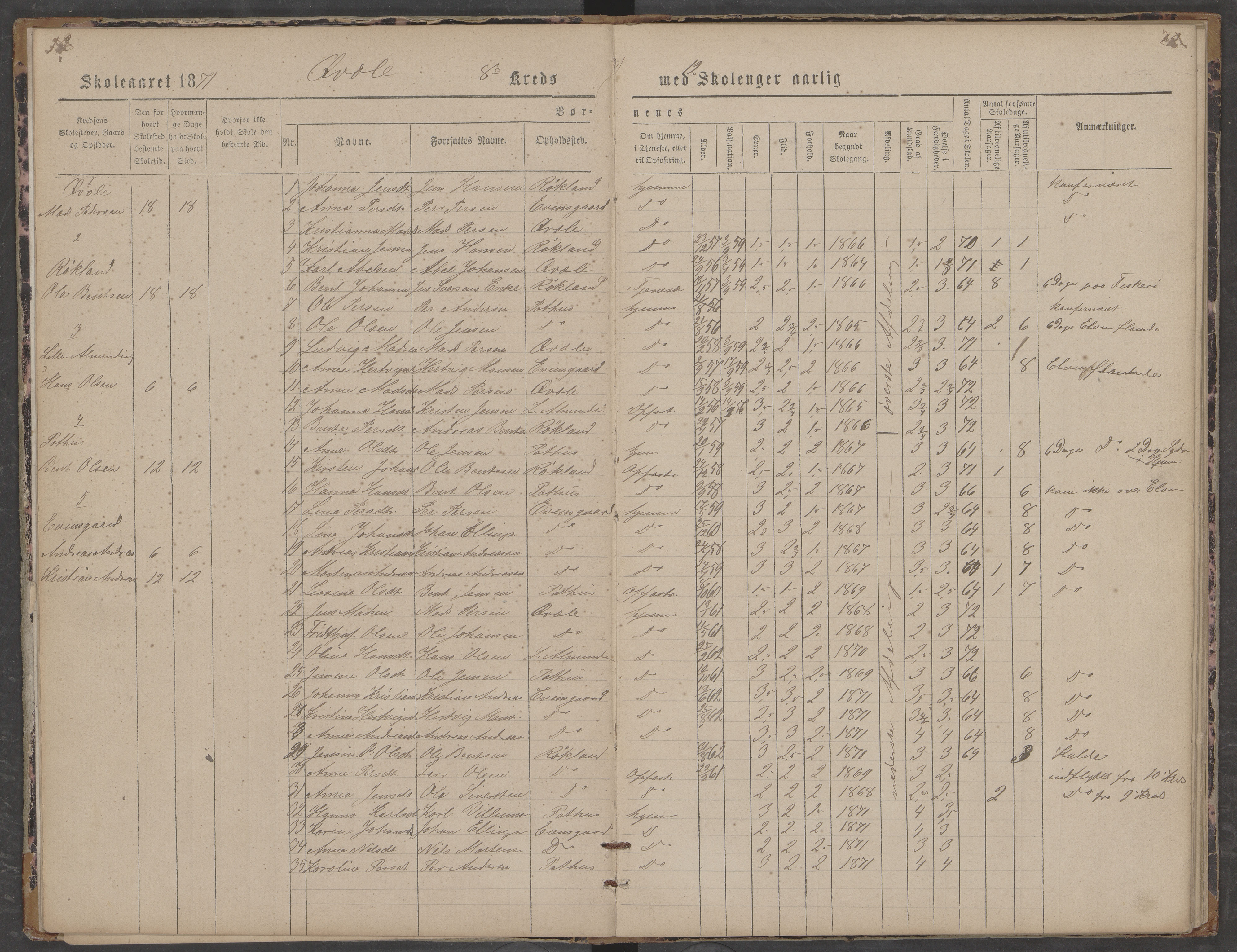 Saltdal kommune. Ymse skolekretser, AIN/K-18400.510.18/442/L0002/0001: Skoleprotokoller / Vassbotn, Kvæle, Evensgård, Drage, 1870-1889