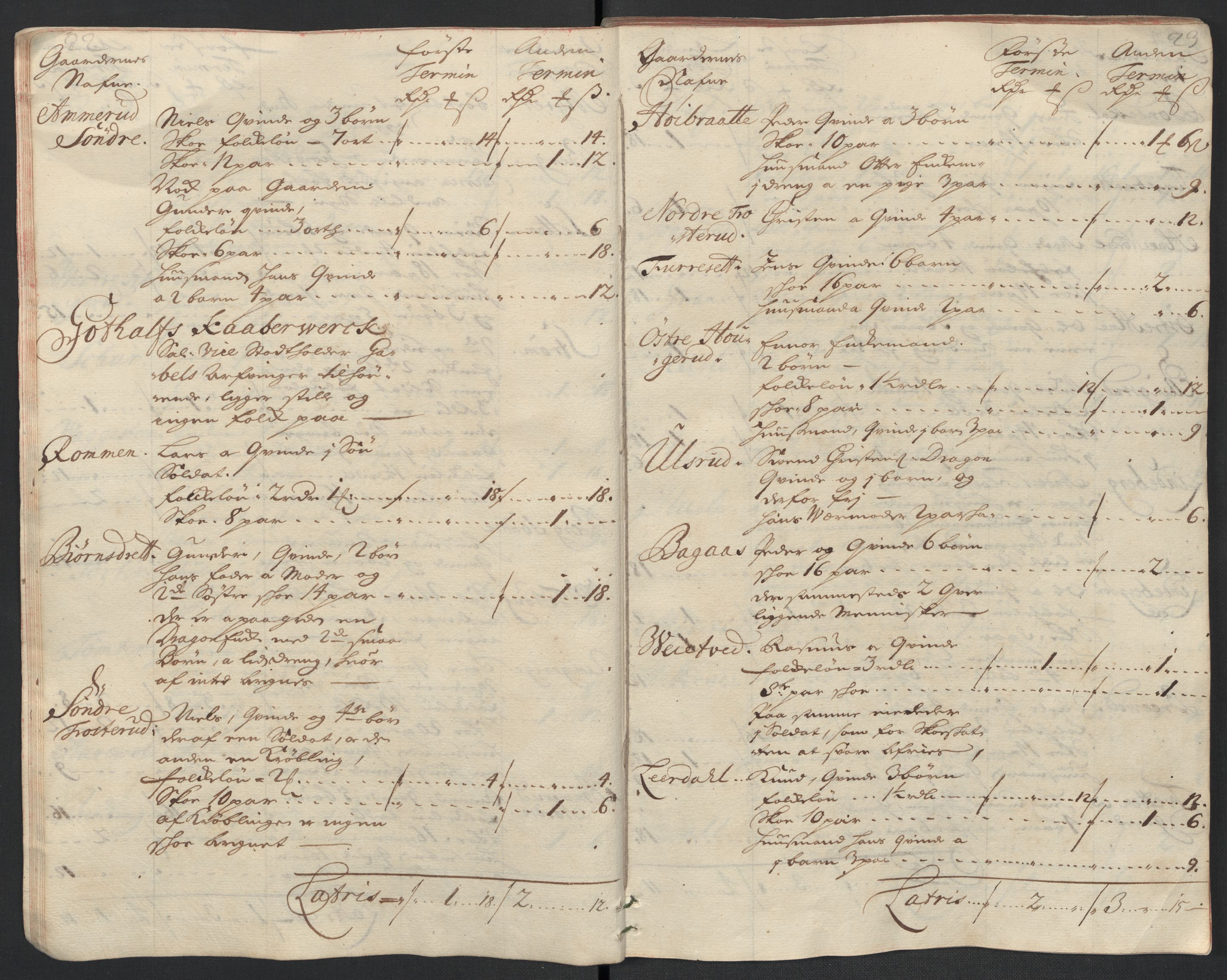 Rentekammeret inntil 1814, Reviderte regnskaper, Fogderegnskap, AV/RA-EA-4092/R10/L0449: Fogderegnskap Aker og Follo, 1711, s. 196