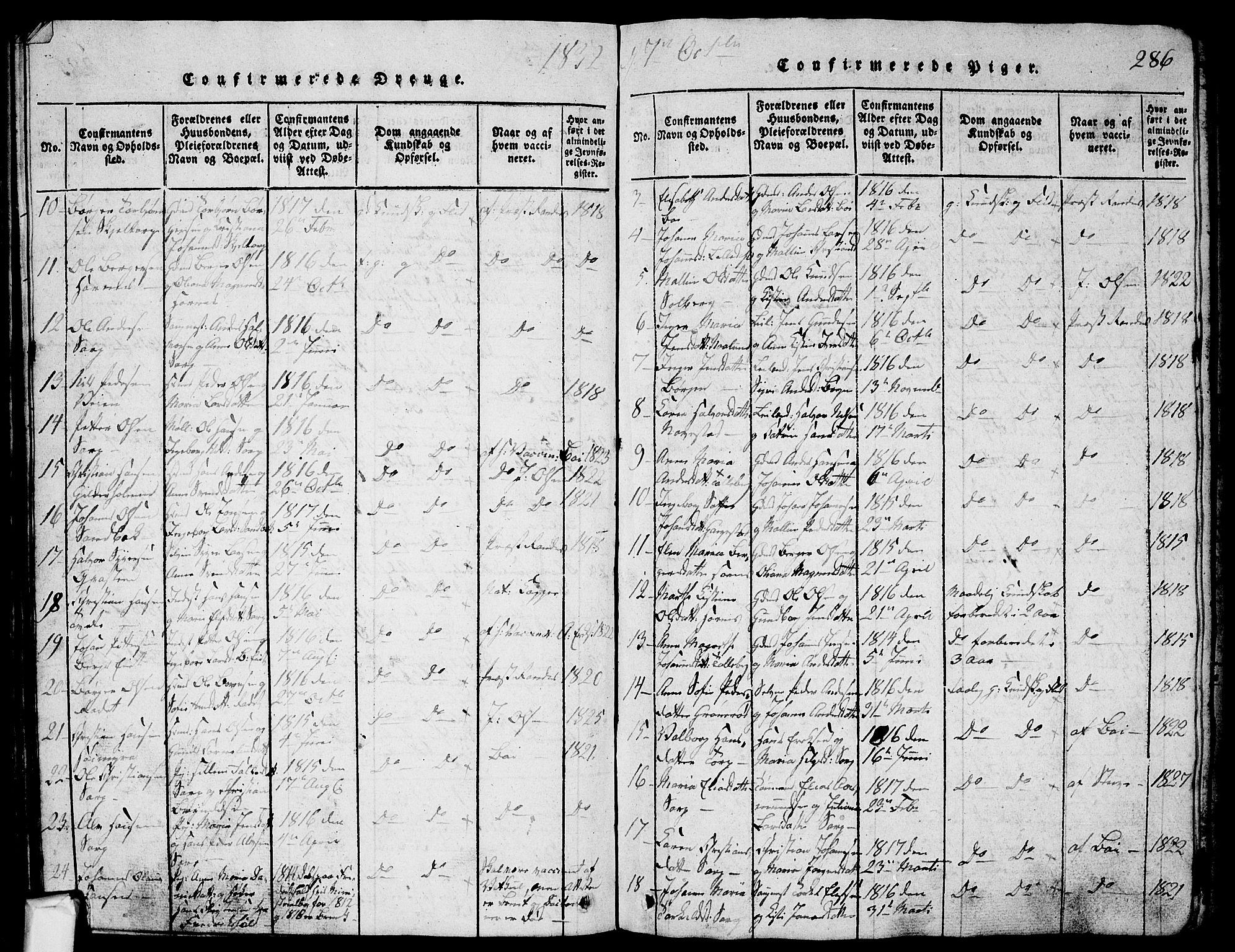 Skjeberg prestekontor Kirkebøker, SAO/A-10923/G/Ga/L0001: Klokkerbok nr. I 1, 1815-1830, s. 286